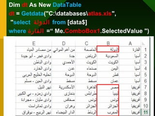 1
Dim dt As New DataTable
dt = Getdata("C:databasesatlas.xls",
"select ‫الدولة‬ from [data$]
where ‫القارة‬ =“ Me.ComboBox1.SelectedValue ")
 