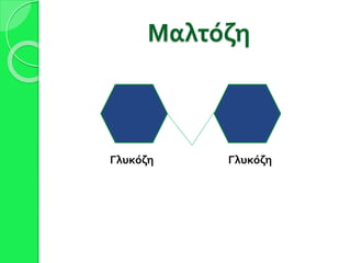 Μαλτόζη
Γλυκόζη Γλυκόζη
 