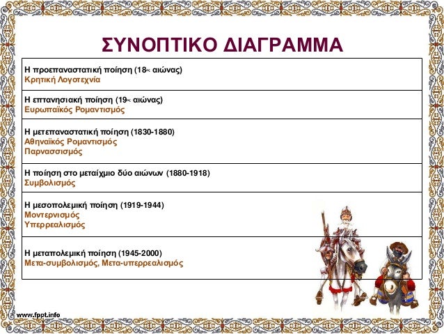 ΣΥÎÎΠΤÎÎÎ ÎÎÎÎΡÎÎÎÎ
Î ÏÏοεÏαναÏÏαÏική ÏοίηÏη (18Î¿Ï Î±Î¹ÏναÏ)
ÎÏηÏική ÎογοÏεÏνία
ΠεÏÏανηÏιακή ÏοίηÏη (19Î¿Ï Î±Î¹ÏναÏ)
ÎÏ
ÏÏÏαÏκÏ...