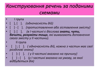 Конструювання речень за поданими
схемами
• І група
• [ ], [ ]. (одночасність дій)
• [ ] - [ ]. (протиставлення або зіставлення змісту)
• [ ]: [ ]. (в І частині є дієслова знати, чути,
бачити, розуміти тощо, які вимагають доповнення
свого змісту у ІІ частини).
• ІІ група
• [ ] ; [ ]. ( одночасність дій, кожна з частин має свої
розділові знаки)
• [ ]: [ ]. ( у ІІ частині вказано на причину)
• [ ] - [ ]. (у І частині вказано на умову, за якої
відбудеться дія)
 