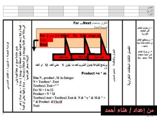 تحضير المنهج الصف الثالث ترم تانى