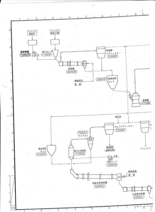 L
(フ レコ ン)
一 一 一 一
→
「
乾燥機
バグフィルタ
岬ｍ
NO.1バ グフイルタ
容器)
サイクロン
(フ レコン)
 