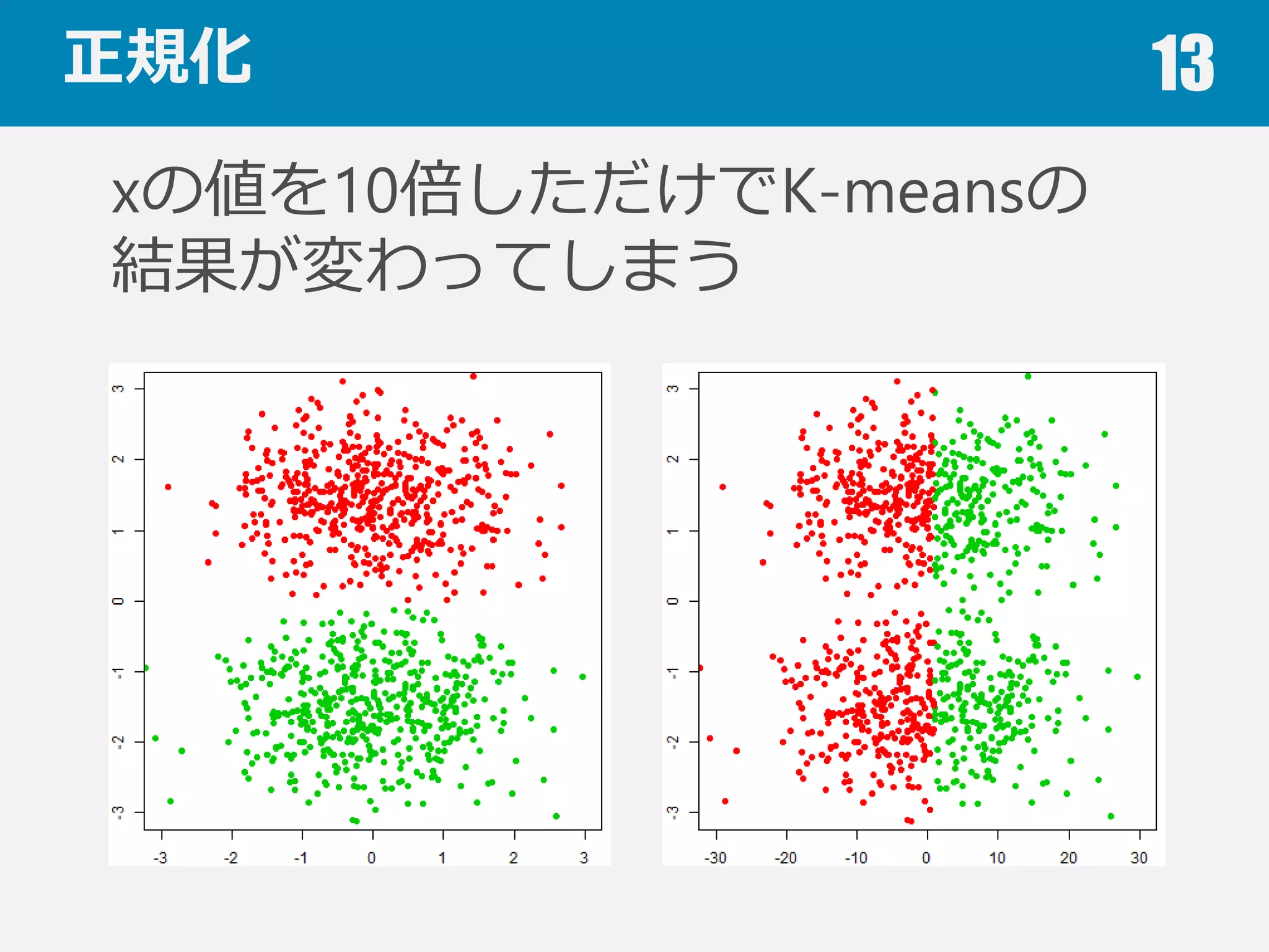 ⽋欠損値の扱い 13
捨てる
⽋欠損値が少数，データが⼤大量量
置換する
最頻値，中央値，平均値
補間する
時系列列データ
⽋欠損値の⽣生じ⽅方が完全にランダムでない限り
分析に影響を与える
完全情報最尤推定法，多重代⼊入法
 