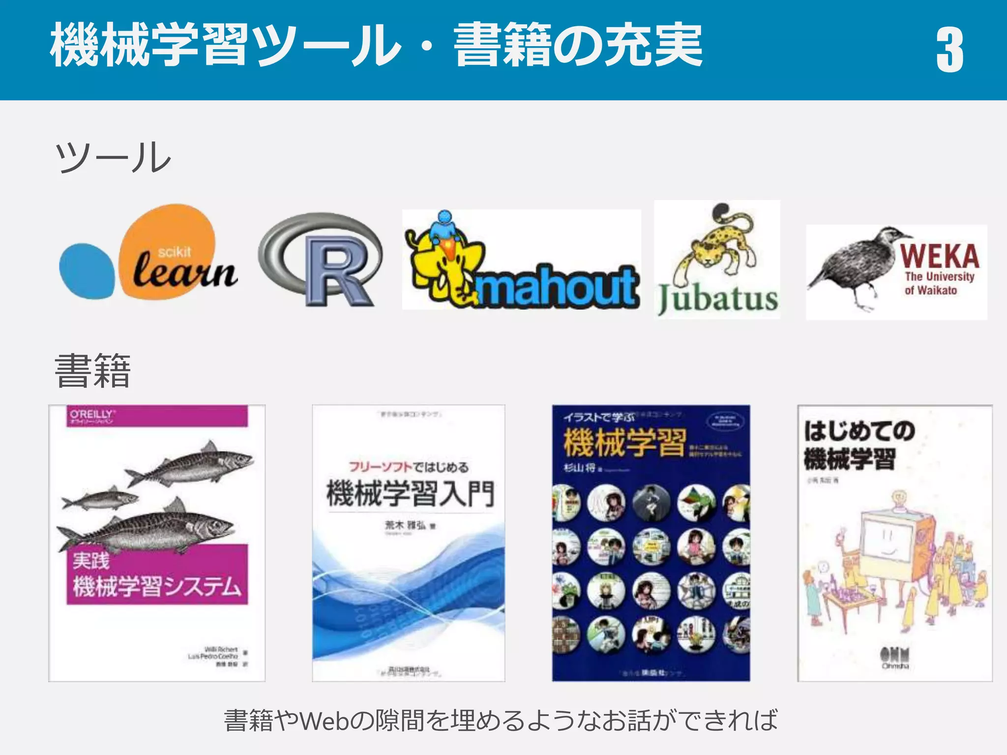 機械学習ツール・書籍の充実 3
ツール
書籍
書籍やWebの隙間を埋めるようなお話ができれば
 
