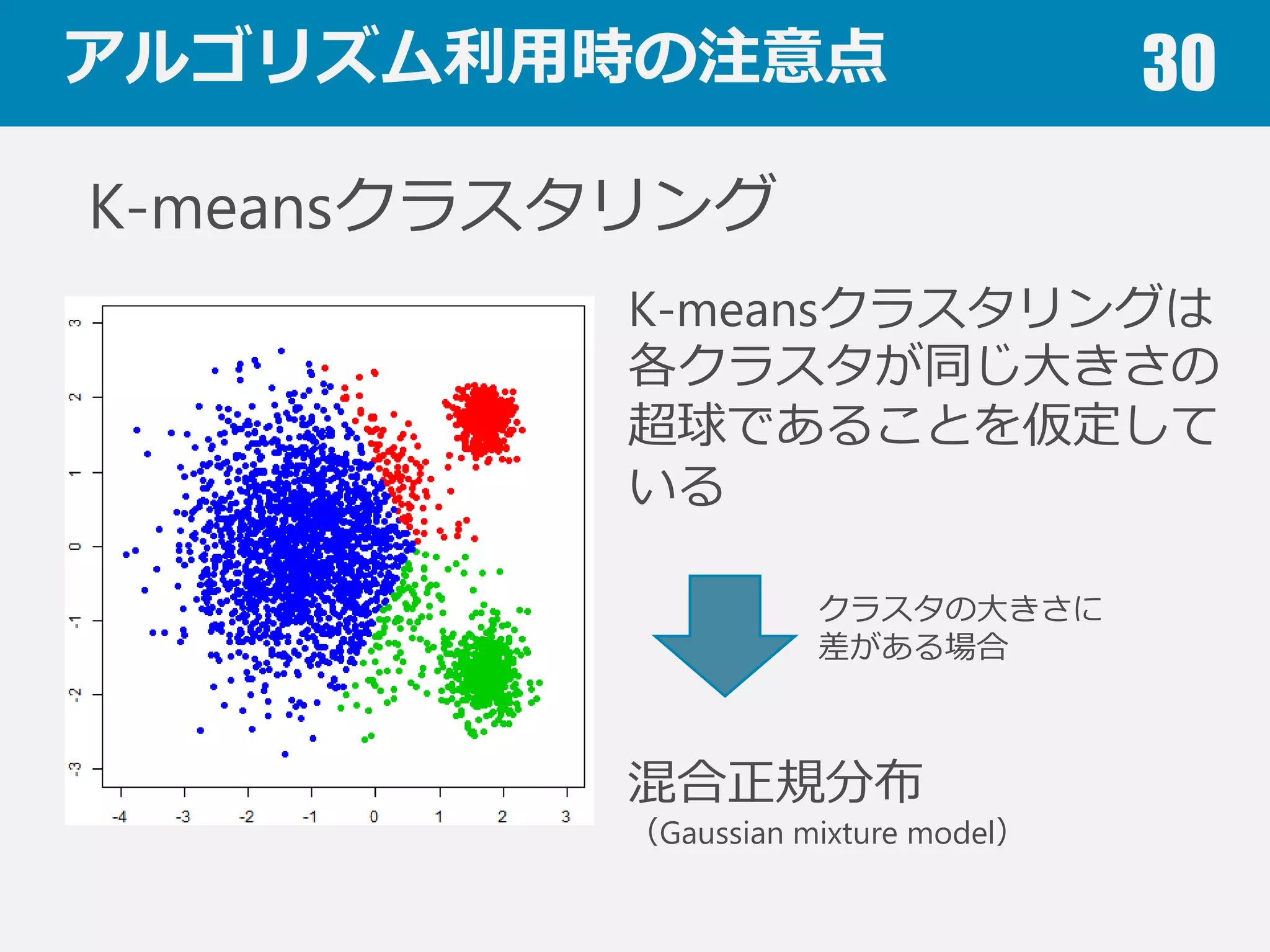 アルゴリズム利利⽤用時の注意点 30
線形モデル（単／重回帰分析）
x
y
εββββ +++++= ii xxxy L22110
線形モデルは誤差が等分散
正規分布であることを仮定
⼀一般化線形モデル
（generalized linear model）
※ロジスティック回帰はこの⼀一種
⼀一般化
（ポアソン分布，⼆二項分布，
ガンマ分布，・・・）
 