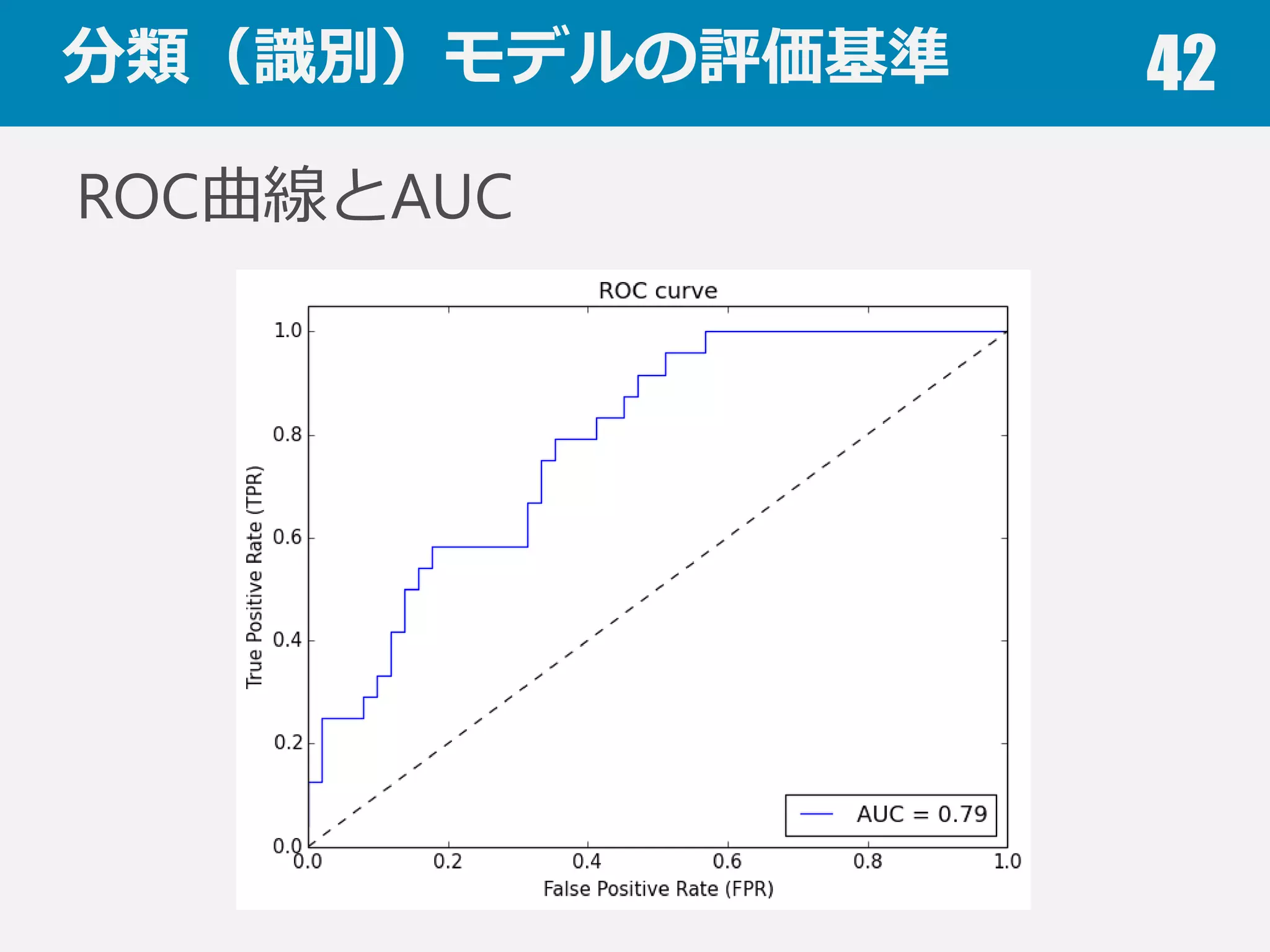分類（識識別）モデルの評価基準 42
真陽性率率率と偽陽性率率率はトレードオフ
陽性の取りこぼしが無いよう閾値を設定すると，
真陽性率率率は⾼高くなるが，偽陽性率率率も⾼高くなる．
ROC曲線
モデルのパラメータを変化させながら，偽陽性率率率と
真陽性率率率をプロットしたもの
AUC
ROC曲線の下側の⾯面積．1.0が最良良
 