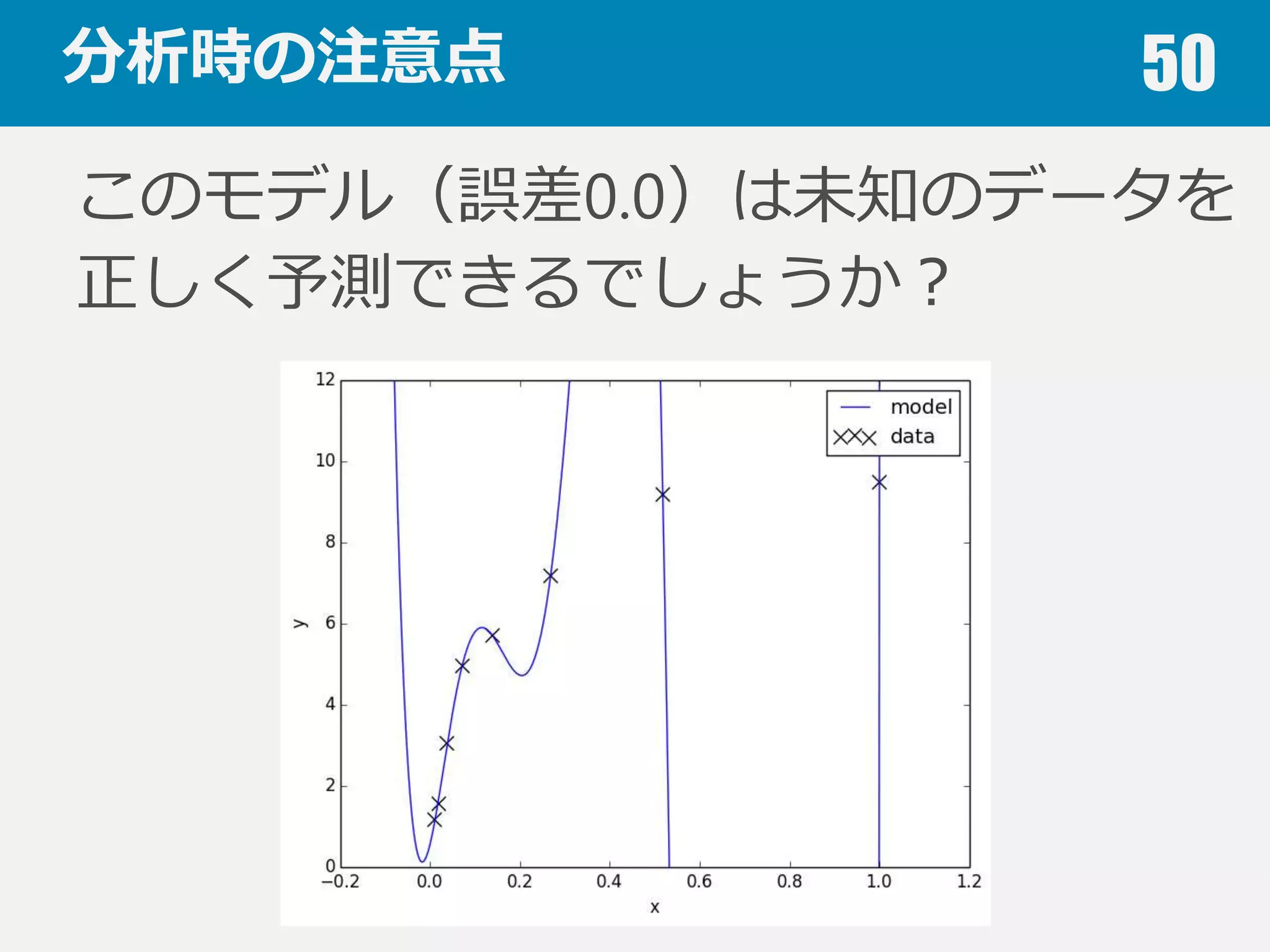 分析時の注意点 50
適切切にデータを前処理理して，
適切切なアルゴリズムを選んで分析した．
誤差0.0（回帰）／F値1.0（分類）だ！
完璧なモデルができた！
本当ですか？
 