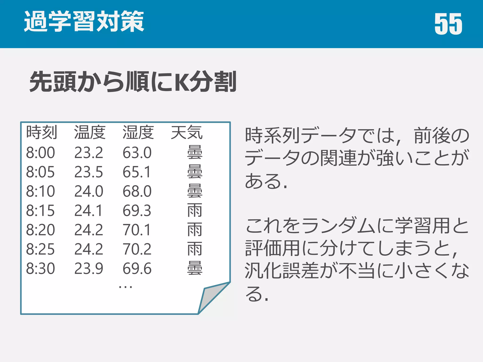 過学習対策 55
データの分割の仕⽅方
ランダムにK分割
1サンプルとそれ以外に分割
Leave-one-out cross validation(LOOCV)
ラベルの⽐比率率率を保ったまま分割
Stratified cross validation
ラベルの⽐比率率率に偏りのある場合に有効
 
