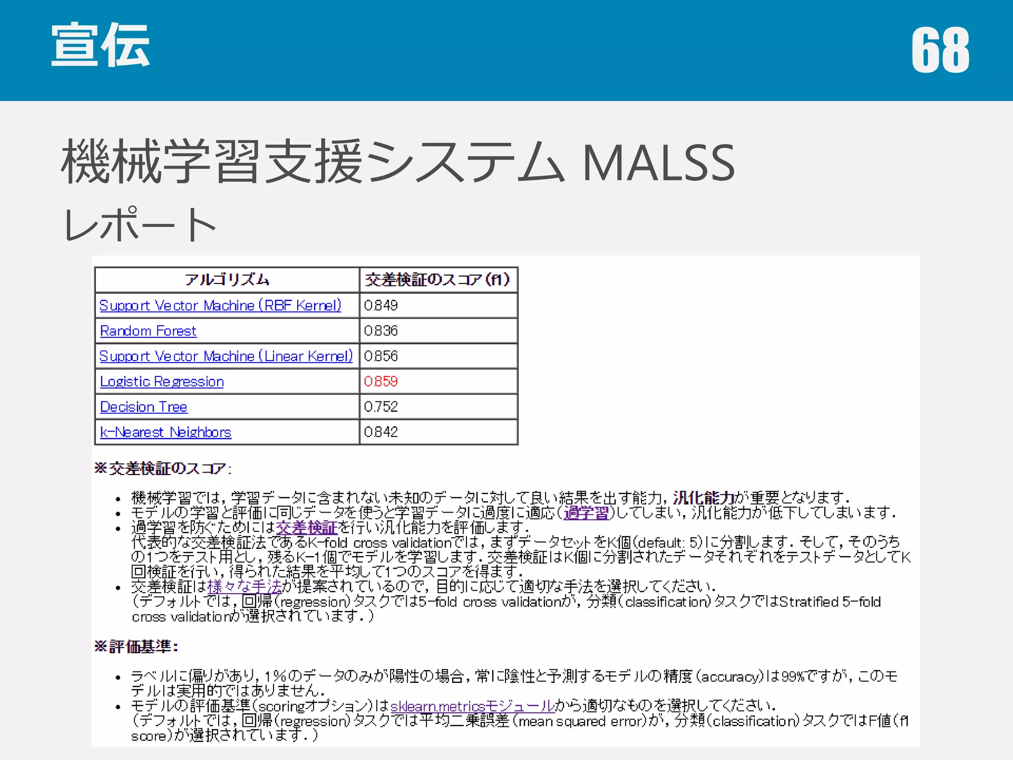 本⽇日お話したこと 68
1. データのこと
Keywords: ダミー変数，⽋欠損値，正規化，次元の呪い
2. 機械学習のこと
Keywords: 機械学習の分類，アルゴリズム，注意点
3. 評価のこと
Keywords: 混同⾏行行列列，適合率率率，再現率率率，F値，ROC曲線
4. 分析のこと
Keywords: 過学習，交差検証，学習曲線，バイアス・バリアンス
 