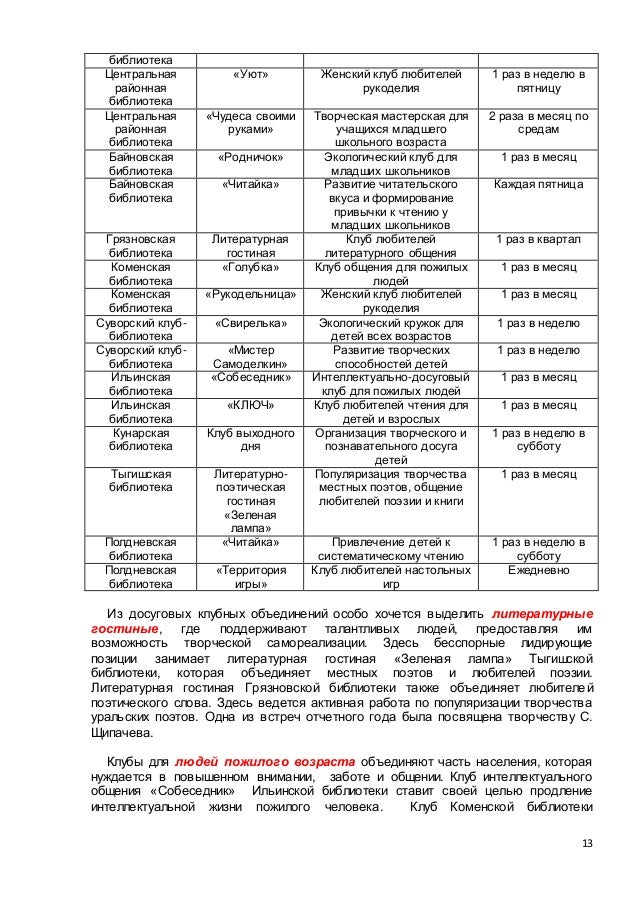 Текстовый Отчет По Работе Сельской Библиотеки - catalogwinning