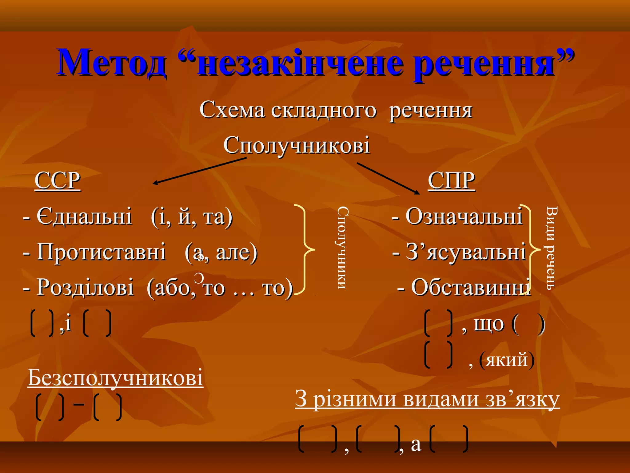 МетодМетод ““незакінчене реченнянезакінчене речення””
Схема складного реченняСхема складного речення
СполучниковіСполучникові
ССРССР СПРСПР
- Єднальні- Єднальні ((і, й, та)і, й, та) - Означальні- Означальні
- Протиставні (а, але)- Протиставні (а, але) - З- З’’ясувальніясувальні
- Розділові- Розділові (або, то … то)(або, то … то) -- ОбставинніОбставинні
,,іі , що, що ( )( )
С
с
Сполучники
Видиречень
, (який)
Безсполучникові
З різними видами зв’язку
, , а
 