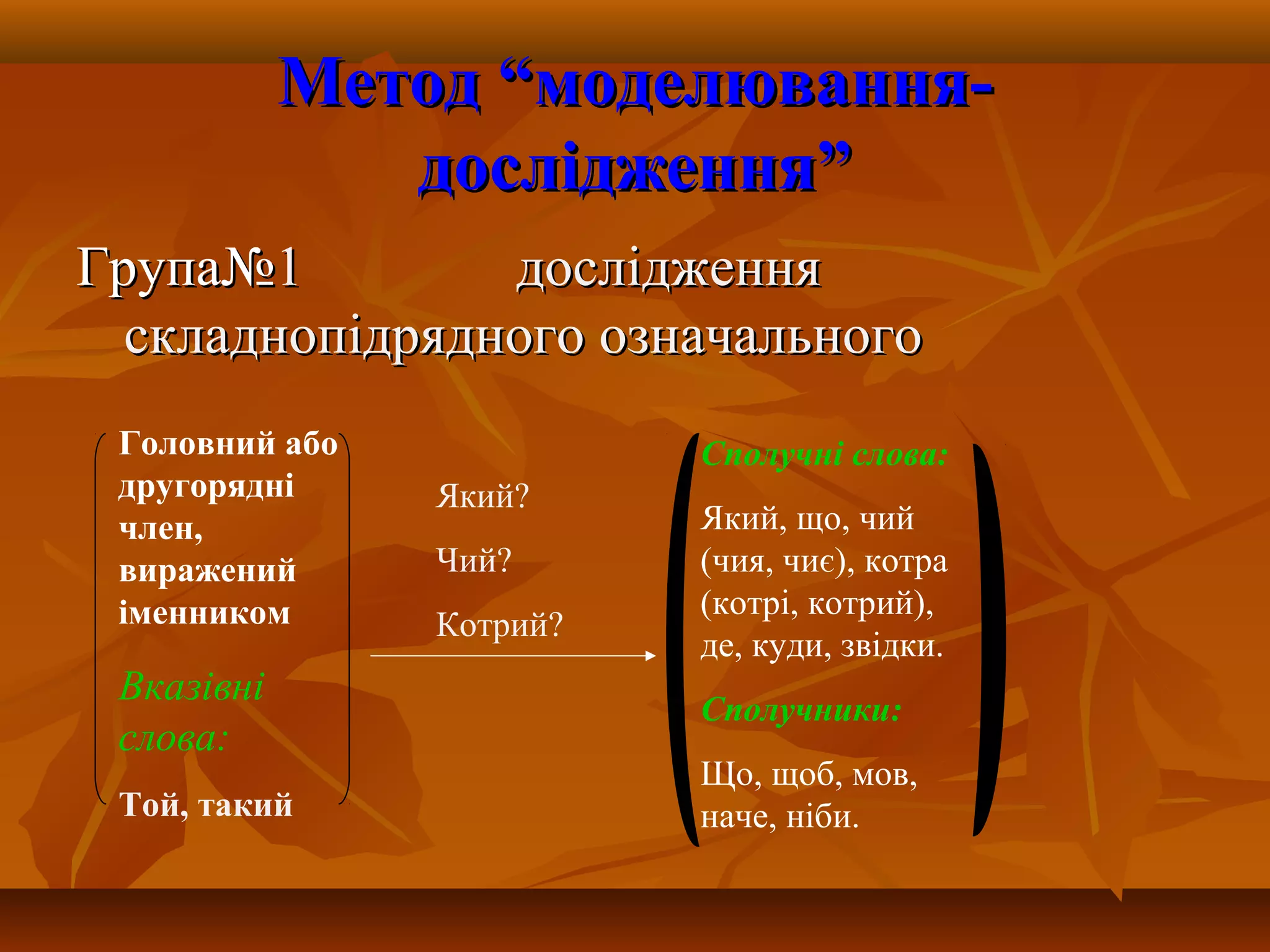 МетодМетод ““моделювання-моделювання-
дослідженнядослідження””
Група№Група№1 дослідження1 дослідження
складнопідрядного означальногоскладнопідрядного означального
Головний або
другорядні
член,
виражений
іменником
Вказівні
слова:
Той, такий
Який?
Чий?
Котрий?
Сполучні слова:
Який, що, чий
(чия, чиє), котра
(котрі, котрий),
де, куди, звідки.
Сполучники:
Що, щоб, мов,
наче, ніби.
 