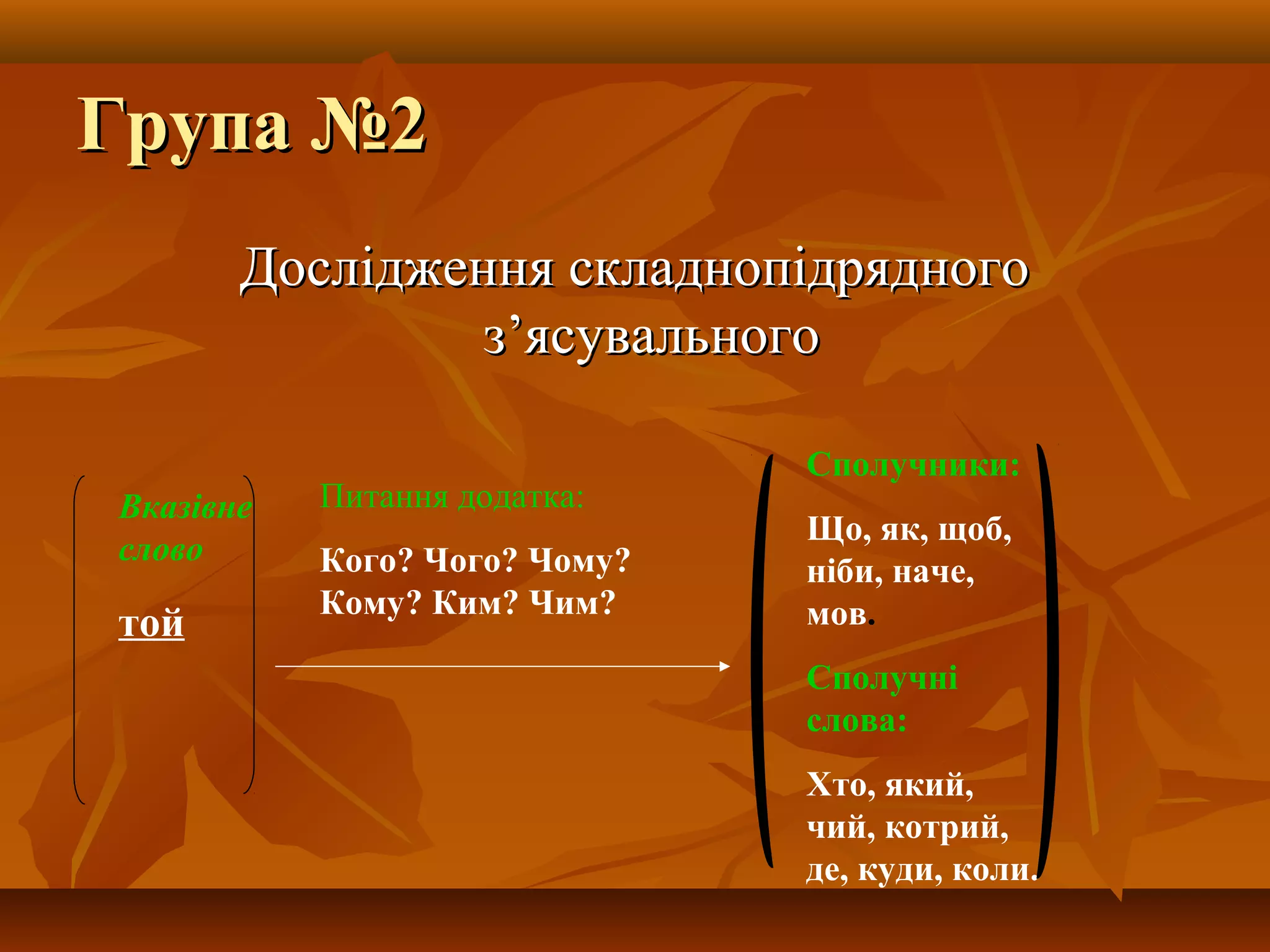 Група №2Група №2
Дослідження складнопідрядногоДослідження складнопідрядного
зз’’ясувальногоясувального
Вказівне
слово
той
Питання додатка:
Кого? Чого? Чому?
Кому? Ким? Чим?
Сполучники:
Що, як, щоб,
ніби, наче,
мов.
Сполучні
слова:
Хто, який,
чий, котрий,
де, куди, коли.
 