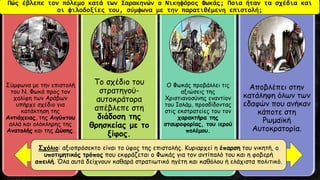 Σύμφωνα με την επιστολή
του Ν. Φωκά προς τον
χαλίφη των Αράβων
υπήρχε σχέδιο για
κατάκτηση της
Αντιόχειας, της Αιγύπτου
αλλά και ολόκληρης της
Ανατολής και της Δύσης.
Το σχέδιο του
στρατηγού-
αυτοκράτορα
απέβλεπε στη
διάδοση της
θρησκείας με το
ξίφος.
Ο Φωκάς προβάλλει τις
αξιώσεις της
Χριστιανοσύνης εναντίον
του Ισλάμ, προσδίδοντας
στις εκστρατείες του τον
χαρακτήρα της
σταυροφορίας, του ιερού
πολέμου.
Αποβλέπει στην
κατάληψη όλων των
εδαφών που ανήκαν
κάποτε στη
Ρωμαϊκή
Αυτοκρατορία.
Σχόλιο: αξιοπρόσεκτο είναι το ύφος της επιστολής. Κυριαρχεί η έπαρση του νικητή, ο
υποτιμητικός τρόπος που εκφράζεται ο Φωκάς για τον αντίπαλό του και η φοβερή
απειλή. Όλα αυτά δείχνουν καθαρά στρατιωτικό ηγέτη και καθόλου ή ελάχιστα πολιτικό.
Πώς έβλεπε τον πόλεμο κατά των Σαρακηνών ο Νικηφόρος Φωκάς; Ποια ήταν τα σχέδια και
οι φιλοδοξίες του, σύμφωνα με την παρατιθέμενη επιστολή;
 