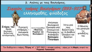 β. Αγώνες με τους Βουλγάρους.
ελληνομαθής, φιλόδοξος
Στόχος του:
ίδρυση
βουλγαρο -
βυζαντινής
αυτοκρατορίας
Συνεχείς
επιδρομές –
πολιορκία
Κων/πολης.
Αυτοτιτλοφορήθηκε
«Βασιλεύς
Ρωμαίων και
Βουλγάρων»
Απέσπασε
Βουλγαρική
Εκκλησία από
Οικουμενικό
Πατριαρχείο.
Ανακήρυξη
Βούλγαρου
Πατριάρχη
Ήττα από
τους
Βυζαντινούς
με τη βοήθεια
Ούγγρων και
Κροατών
Ο θάνατός
του ματαίωσε
τις
φιλοδοξίες
του
Τον διαδέχεται ο τσάρος Πέτρος Α΄ ( 927-969 ): σύναψη ειρήνης - γάμος με τη Μαρία, ανιψιά του
Ρωμανού Λακαπηνού
 