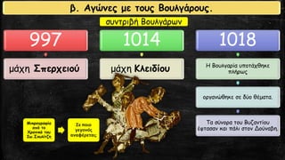 997
μάχη Σπερχειού
1014
μάχη Κλειδίου
1018
Η Βουλγαρία υποτάχθηκε
πλήρως
οργανώθηκε σε δύο θέματα.
Τα σύνορα του Βυζαντίου
έφτασαν και πάλι στον Δούναβη.
συντριβή Βουλγάρων
β. Αγώνες με τους Βουλγάρους.
Μικρογραφία
από το
Χρονικό του
Ιω.Σκυλίτζη
Σε ποιο
γεγονός
αναφέρεται;
 
