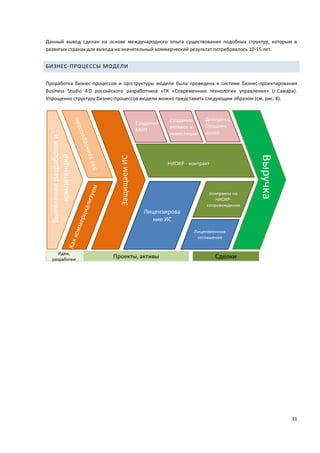 11
Данный вывод сделан на основе международного опыта существования подобных структур, которым в
развитых странах для выхода на значительный коммерческий результат потребовалось 10-15 лет.
БИЗНЕС-ПРОЦЕССЫ МОДЕЛИ
Проработка бизнес-процессов и оргструктуры модели была проведена в системе бизнес-проектирования
Business Studio 4.0 российского разработчика «ГК «Современные технологии управления» (г.Самара).
Упрощенно структуру бизнес-процессов модели можно представить следующим образом (см. рис. 8).
 
