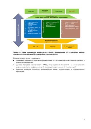 9
Рисунок 6. Схема прохождения коммерческого НИОКР, формирования ИС и содействия малому
предпринимательству в вузах РФ, предлагаемая в рамках проекта.
Основные отличия состоят в следующем:
 Проактивная позиция всех служб, вплоть до внедрения КПЭ по количеству соответствующих контактов в
должностные инструкции
 Единство процессов коммерческого НИОКР, лицензирования технологий и инновационного
предпринимательства как различных путей коммерциализации технологий и компетенций
 Внедрение форматов «рабочего» взаимодействия между разработчиками и потенциальными
заказчиками.
 