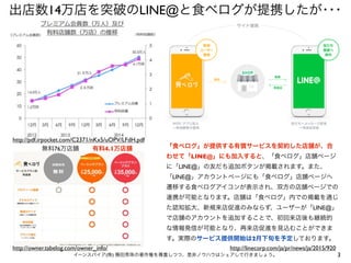 3イーンスパイア(株) 横田秀珠の著作権を尊重しつつ、是非ノウハウはシェアして行きましょう。
「食べログ」が提供する有償サービスを契約した店舗が、合
わせて「LINE@」にも加入すると、「食べログ」店舗ページ
に「LINE@」の友だち追加ボタンが掲載されます。また、
「LINE@」アカウントページにも「食べログ」店舗ページへ
遷移する食べログアイコンが表示され、双方の店舗ページでの
連携が可能となります。店舗は「食べログ」内での掲載を通じ
た認知拡大、新規来店促進のみならず、ユーザーが「LINE@」
で店舗のアカウントを追加することで、初回来店後も継続的
な情報発信が可能となり、再来店促進を見込むことができま
す。実際のサービス提供開始は2月下旬を予定しております。
http://owner.tabelog.com/owner_info/
http://pdf.irpocket.com/C2371/nKx5/uOPV/LFdH.pdf
http://linecorp.com/ja/pr/news/ja/2015/920
出店数14万店を突破のLINE@と食べログが提携したが･･･
無料76万店舗 有料4.1万店舗
 