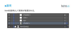 ■通常
htmlを基準として要素が配置される。
 