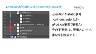 ■positionがstatic以外+z-index:auto以外
・positionがstatic以外
・z-index:auto 以外
がついた要素（要素A）
その子要素は、要素Aの中で、
重なりを形成する。
 