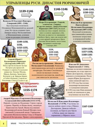 Что такое династия рюриковичей. Династическое древо рюриковичей. Что такое династия рюриковичей. Рюриковичи династия таблица. Рюриковичи династия древо правители.