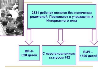 ВИЧ+
620 детей
ВИЧ –
1506 детей
С неустановленным
статусом 742
2831 ребенок остался без попечения
родителей. Проживают в учреждениях
Интернатного типа
 