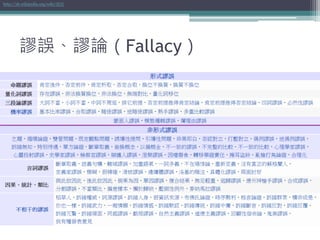 謬誤、謬論（Fallacy）
http://zh.wikipedia.org/wiki/謬誤
 