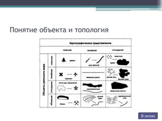 Понятие объекта и топология
В меню
 