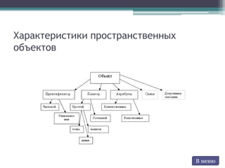 Характеристики пространственных
объектов
В меню
 