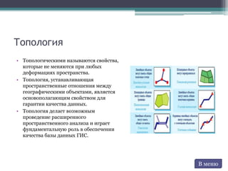 Топология
• Топологическими называются свойства,
которые не меняются при любых
деформациях пространства.
• Топология, устанавливающая
пространственные отношения между
географическими объектами, является
основополагающим свойством для
гарантии качества данных.
• Топология делает возможным
проведение расширенного
пространственного анализа и играет
фундаментальную роль в обеспечении
качества базы данных ГИС.
В меню
 