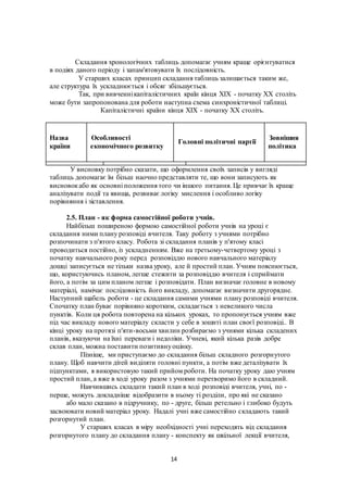 14
Складання хронологічних таблиць допомагає учням краще орієнтуватися
в подіях даного періоду і запам'ятовувати їх послідовність.
У старших класах принцип складання таблиць залишається таким же,
але структура їх ускладнюється і обсяг збільшується.
Так, при вивченнікапіталістичних країн кінця XIX - початку XX століть
може бути запропонована для роботи наступна схема синхроністичної таблиці.
Капіталістичні країни кінця XIX - початку XX століть.
Назва
країни
Особливості
економічного розвитку
Головні політичні партії
Зовнішня
політика
У висновку потрібно сказати, що оформлення своїх записів у вигляді
таблиць допомагає їм більш наочно представляти те, що вони записують як
висновокабо як основні положення того чи іншого питання. Це привчає їх краще
аналізувати події та явища, розвиває логіку мислення і особливо логіку
порівняння і зіставлення.
2.5. План - як форма самостійної роботи учнів.
Найбільш поширеною формою самостійної роботи учнів на уроці є
складання ними плану розповіді вчителя. Таку роботу з учнями потрібно
розпочинати з п'ятого класу. Робота зі складання планів у п'ятому класі
проводиться постійно, із ускладненням. Вже на третьому-четвертому уроці з
початку навчального року перед розповіддю нового навчального матеріалу
дошці записується не тільки назва уроку, але й простий план. Учням пояснюється,
що, користуючись планом, легше стежити за розповіддю вчителя і сприймати
його, а потім за цим планом легше і розповідати. План визначає головне в новому
матеріалі, намічає послідовність його викладу, допомагає визначити другорядне.
Наступний щабель роботи - це складання самими учнями плану розповіді вчителя.
Спочатку план буває порівняно коротким, складається з невеликого числа
пунктів. Коли ця робота повторена на кількох уроках, то пропонується учням вже
під час викладу нового матеріалу скласти у себе в зошиті план своєї розповіді.. В
кінці уроку на протязі п'яти-восьми хвилин розбираємо з учнями кілька складених
планів, вказуючи на їхні переваги і недоліки. Учневі, який кілька разів добре
склав план, можна поставити позитивнуоцінку.
Пізніше, ми приступаємо до складання більш складного розгорнутого
плану. Щоб навчити дітей виділяти головні пункти, а потім вже деталізувати їх
підпунктами, я використовую такий прийом роботи. На початку уроку даю учням
простий план, а вже в ході уроку разом з учнями перетворимо його в складний.
Навчившись складати такий план в ході розповіді вчителя, учні, по -
перше, можуть докладніше відобразити в ньому ті розділи, про які не сказано
або мало сказано в підручнику, по - друге, більш ретельно і глибоко будуть
засвоювати новий матеріал уроку. Надалі учні вже самостійно складають такий
розгорнутий план.
У старших класах в міру необхідності учні переходять від складання
розгорнутого плану до складання плану - конспекту як шкільної лекції вчителя,
 