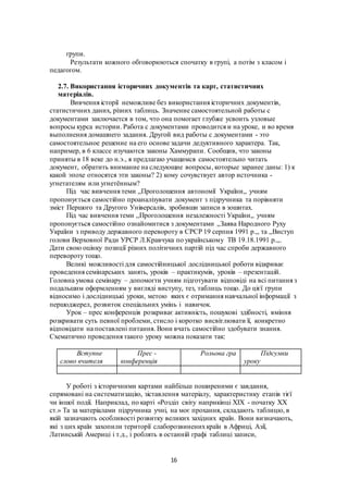 16
групи.
Результати кожного обговорюються спочатку в групі, а потім з класом і
педагогом.
2.7. Використання історичних документів та карт, статистичних
матеріалів.
Вивчення історії неможливе без використання історичних документів,
статистичних даних, різних таблиць. Значение самостоятельной работы с
документами заключается в том, что она помогает глубже усвоить узловые
вопросы курса истории. Работа с документами проводится и на ypоке, и во время
выполнения домашнего задания. Другой вид работы с документами - это
самостоятельное решение на его основе задачи дедуктивного характера. Так,
например, в 6 классе изучаются законы Хаммурапи. Сообщив, что законы
приняты в 18 веке до н.э., я предлагаю учащимся самостоятельно читать
документ, обратить внимание на следующие вопросы, которые заранее даны: 1) к
какой эпохе относятся эти законы? 2) кому сочувствует автор источника -
угнетателям или угнетённым?
Під час вивчення теми ,,Проголошення автономії України,, учням
пропонується самостійно проаналізувати документ з підручника та порівняти
зміст Першого та Другого Універсалів, зробивши записи в зошитах.
Під час вивчення теми ,,Проголошення незалежності України,, учням
пропонується самостійно ознайомитися з документами ,,Заява Народного Руху
України з приводу державного перевороту в СРСР 19 серпня 1991 р.,, та ,,Виступ
голови Верховної Ради УРСР Л.Кравчука по українському ТВ 19.18.1991 р.,,.
Дати свою оцінку позиції різних політичних партій під час спроби державного
перевороту тощо.
Великі можливості для самостійницької дослідницької роботи відкриває
проведення семінарських занять, уроків – практикумів, уроків – презентацій.
Головна умова семінару – допомогти учням підготувати відповіді на всі питання з
подальшим оформленням у вигляді виступу, тез, таблиць тощо. До цієї групи
відносимо і дослідницькі уроки, метою яких є отримання навчальної інформації з
першоджерел, розвиток спеціальних умінь і навичок.
Урок – прес конференція розкриває активність, пошукові здібності, вміння
розкривати суть певної проблеми, стисло і коротко висвітлювати її, конкретно
відповідати на поставлені питання. Вони вчать самостійно здобувати знання.
Схематично проведення такого уроку можна показати так:
Вступне
слово вчителя
Прес -
конференція
Рольова гра Підсумки
уроку
У роботі з історичними картами найбільш поширеними є завдання,
спрямовані на систематизацію, зіставлення матеріалу, характеристику етапів тієї
чи іншої події. Наприклад, по карті «Розділ світу наприкінці XIX - початку XX
ст.» Та за матеріалами підручника учні, на моє прохання, складають таблицю, в
якій зазначають особливості розвитку великих західних країн. Вони визначають,
які з цих країн захопили території слаборозвиненихкраїн в Африці, Азії,
Латинській Америці і т.д., і роблять в останній графі таблиці записи,
 