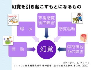 精神症状の理解とアセスメント③ | PDF