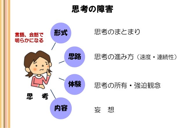 精神症状の理解とアセスメント④