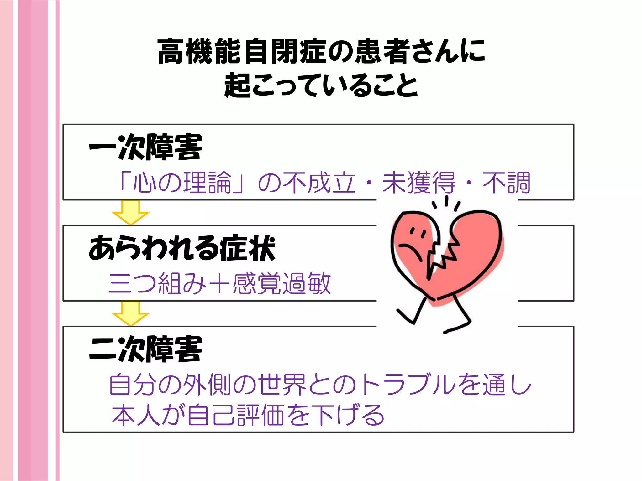 精神症状の理解とアセスメント⑤ | PDF