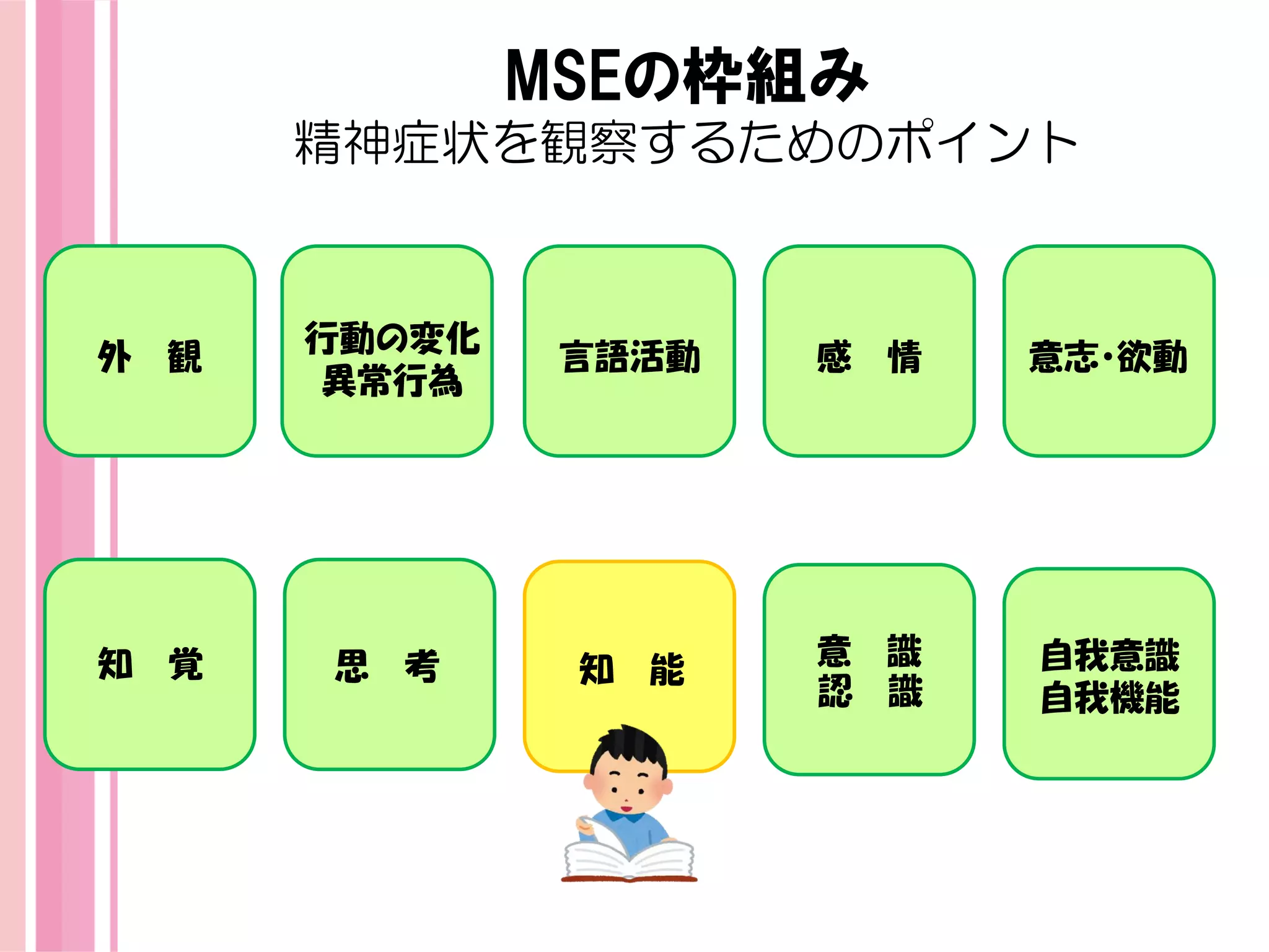 精神症状の理解とアセスメント⑤ | PDF