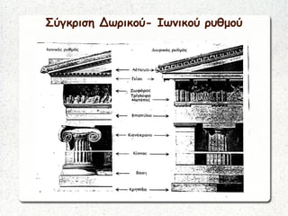 Σύγκριση Δωρικού- Ιωνικού ρυθμού
 
