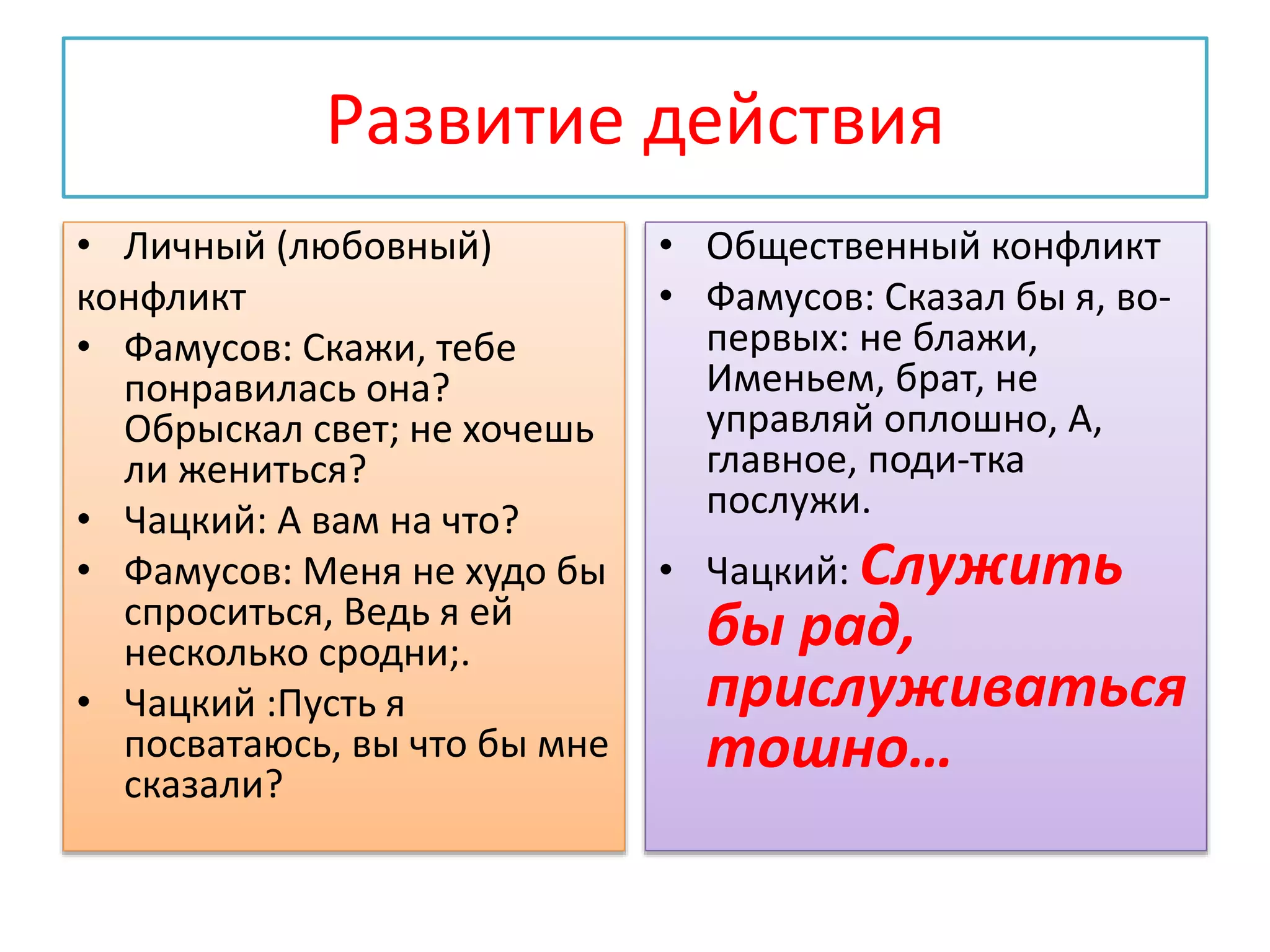 Развитие действия
• Личный (любовный)
конфликт
• Фамусов: Скажи, тебе
понравилась она?
Обрыскал свет; не хочешь
ли жениться?
• Чацкий: А вам на что?
• Фамусов: Меня не худо бы
спроситься, Ведь я ей
несколько сродни;.
• Чацкий :Пусть я
посватаюсь, вы что бы мне
сказали?
• Общественный конфликт
• Фамусов: Сказал бы я, во-
первых: не блажи,
Именьем, брат, не
управляй оплошно, А,
главное, поди-тка
послужи.
• Чацкий: Служить
бы рад,
прислуживаться
тошно…
 