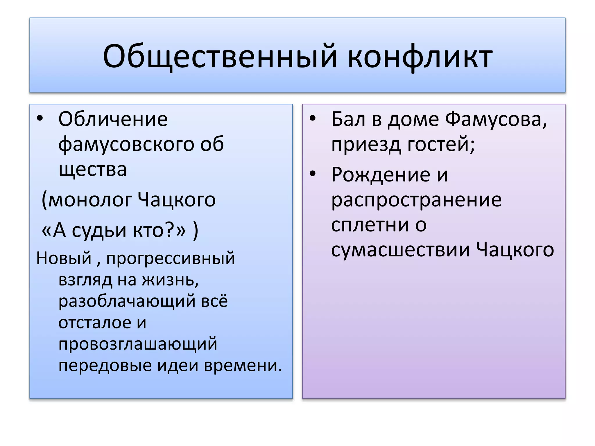 Общественный конфликт
• Обличение
фамусовского об
щества
(монолог Чацкого
«А судьи кто?» )
Новый , прогрессивный
взгляд на жизнь,
разоблачающий всё
отсталое и
провозглашающий
передовые идеи времени.
• Бал в доме Фамусова,
приезд гостей;
• Рождение и
распространение
сплетни о
сумасшествии Чацкого
 