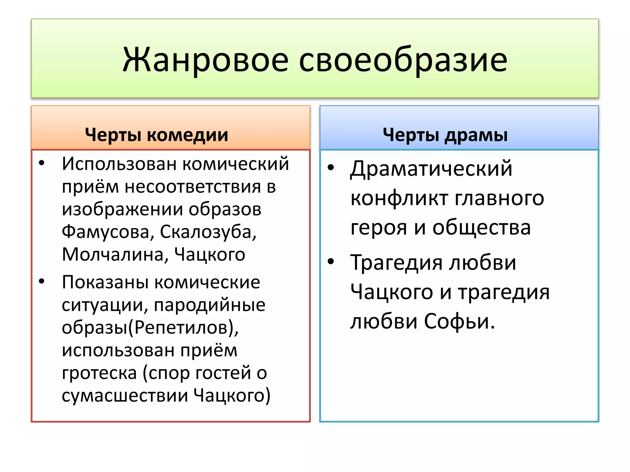 Жанровое своеобразие
Черты комедии
• Использован комический
приём несоответствия в
изображении образов
Фамусова, Скалозуба,
Молчалина, Чацкого
• Показаны комические
ситуации, пародийные
образы(Репетилов),
использован приём
гротеска (спор гостей о
сумасшествии Чацкого)
Черты драмы
• Драматический
конфликт главного
героя и общества
• Трагедия любви
Чацкого и трагедия
любви Софьи.
 