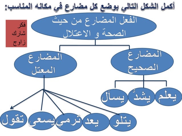 الافعال الخمسة