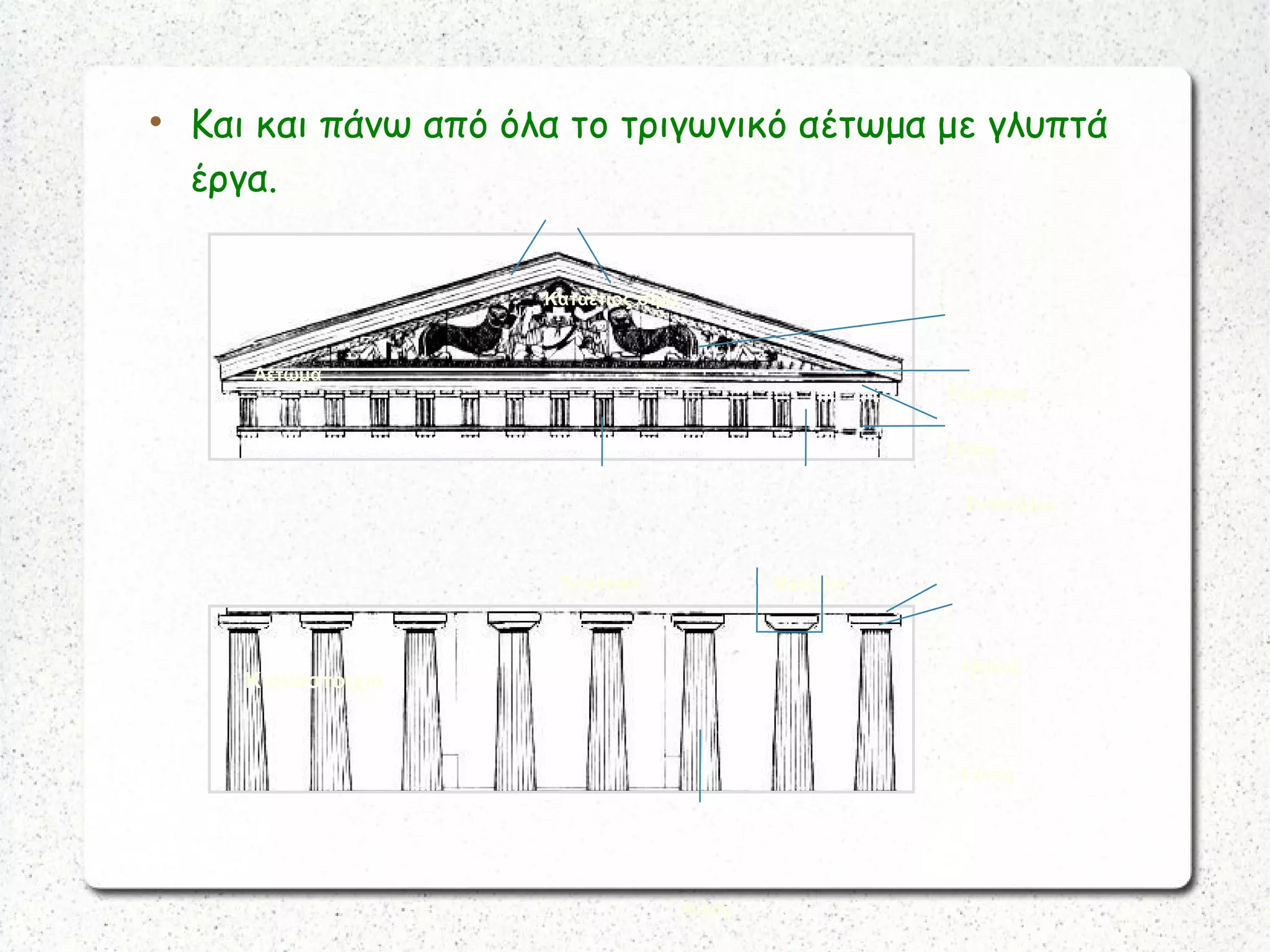 
Και και πάνω από όλα το τριγωνικό αέτωμα με γλυπτά
έργα.
Κιονόκρανο
Αυλός
Αβακας
Εχίνος
Αέτωμα
Καταέτιος σίμα
Τύμπανο
Γείσο
Επιστύλιο
ΜετώπηΤρίγλυφα
Κιονοστοιχία
 