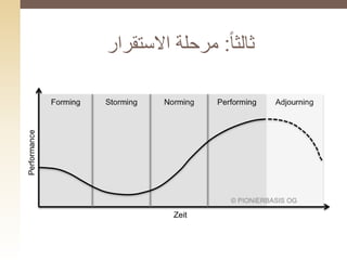 ‫ثالثا‬:‫االستقرار‬ ‫مرحلة‬
 