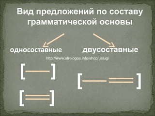 Вид предложений по составу
грамматической основы
односоставные двусоставные
[ ]
[ ]
[ ]
http://www.strelogos.info/shop/uslugi
 