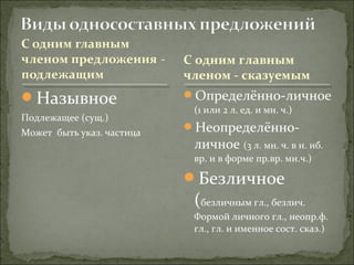 Назывное
Подлежащее (сущ.)
Может быть указ. частица
Определённо-личное
(1 или 2 л. ед. и мн. ч.)
Неопределённо-
личное (3 л. мн. ч. в н. иб.
вр. и в форме пр.вр. мн.ч.)
Безличное
(безличным гл., безлич.
Формой личного гл., неопр.ф.
гл., гл. и именное сост. сказ.)
С одним главным
членом - сказуемым
 