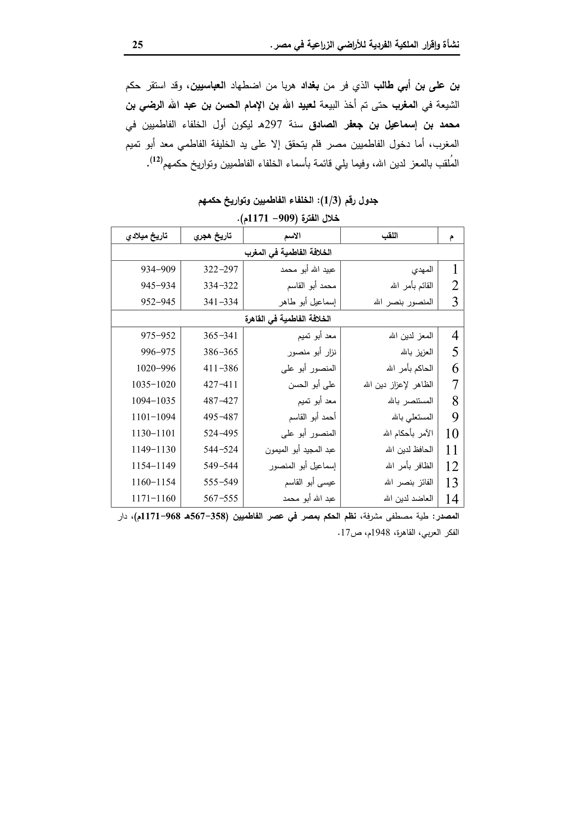 ‫ﻣﺻر‬ ‫ﻓﻲ‬ ‫اﻋﯾﺔ‬‫ر‬‫اﻟز‬ ‫اﺿﻲ‬‫ر‬‫ﻟﻸ‬ ‫اﻟﻔردﯾﺔ‬ ‫اﻟﻣﻠﻛﯾﺔ‬ ‫ار‬‫ر‬‫ﻗ‬ٕ‫ا‬‫و‬ ‫ﻧﺷﺄة‬.25
‫طﺎﻟب‬ ‫أﺑﻲ‬ ‫ﺑن‬ ‫ﻋﻠﻰ‬ ‫ﺑن‬‫اﻟذ‬‫ﻣن‬ ‫ﻓر‬ ‫ي‬‫ﺑﻐداد‬‫اﺿطﻬﺎد‬ ‫ﻣن‬ ‫ﺑﺎ‬‫ر‬‫ﻫ‬‫اﻟﻌﺑﺎﺳﯾﯾن‬‫ﺣﻛم‬ ‫اﺳﺗﻘر‬ ‫وﻗد‬ ،
‫ﻓﻲ‬ ‫اﻟﺷﯾﻌﺔ‬‫اﻟﻣﻐرب‬‫اﻟﺑﯾﻌﺔ‬ ‫أﺧذ‬ ‫ﺗم‬ ‫ﺣﺗﻰ‬‫ﺑن‬ ‫اﻟرﺿﻲ‬ ‫اﷲ‬ ‫ﻋﺑد‬ ‫ﺑن‬ ‫اﻟﺣﺳن‬ ‫اﻹﻣﺎم‬ ‫ﺑن‬ ‫اﷲ‬ ‫ﻟﻌﺑﯾد‬
‫اﻟﺻﺎدق‬ ‫ﺟﻌﻔر‬ ‫ﺑن‬ ‫إﺳﻣﺎﻋﯾل‬ ‫ﺑن‬ ‫ﻣﺣﻣد‬‫ﺳﻧﺔ‬297‫ﻓﻲ‬ ‫اﻟﻔﺎطﻣﯾﯾن‬ ‫اﻟﺧﻠﻔﺎء‬ ‫أول‬ ‫ﻟﯾﻛون‬ ‫ـ‬‫ﻫ‬
‫ﺗﻣﯾم‬ ‫أﺑو‬ ‫ﻣﻌد‬ ‫اﻟﻔﺎطﻣﻲ‬ ‫اﻟﺧﻠﯾﻔﺔ‬ ‫ﯾد‬ ‫ﻋﻠﻰ‬ ‫إﻻ‬ ‫ﯾﺗﺣﻘق‬ ‫ﻓﻠم‬ ‫ﻣﺻر‬ ‫اﻟﻔﺎطﻣﯾﯾن‬ ‫دﺧول‬ ‫أﻣﺎ‬ ،‫اﻟﻣﻐرب‬
‫ﺣﻛﻣﻬم‬ ‫ﯾﺦ‬‫ر‬‫ا‬‫و‬‫وﺗ‬ ‫اﻟﻔﺎطﻣﯾﯾن‬ ‫اﻟﺧﻠﻔﺎء‬ ‫ﺑﺄﺳﻣﺎء‬ ‫ﻗﺎﺋﻣﺔ‬ ‫ﯾﻠﻲ‬ ‫وﻓﯾﻣﺎ‬ ،‫اﷲ‬ ‫ﻟدﯾن‬ ‫ﺑﺎﻟﻣﻌز‬ ‫ُﻠﻘب‬‫ﻣ‬‫اﻟ‬)12(
.
‫رﻗم‬ ‫ﺟدول‬)3/1:(‫ﺣﻛﻣﻬ‬ ‫ارﯾﺦ‬‫و‬‫وﺗ‬ ‫اﻟﻔﺎطﻣﯾﯾن‬ ‫اﻟﺧﻠﻔﺎء‬‫م‬
‫ة‬‫اﻟﻔﺗر‬ ‫ﺧﻼل‬)909-1171‫م‬.(
‫م‬‫اﻟﻠﻘب‬‫اﻻﺳم‬‫ي‬‫ﻫﺟر‬ ‫ﺗﺎرﯾﺦ‬‫ﻣﯾﻼدي‬ ‫ﺗﺎرﯾﺦ‬
‫اﻟﻣﻐرب‬ ‫ﻓﻲ‬ ‫اﻟﻔﺎطﻣﯾﺔ‬ ‫اﻟﺧﻼﻓﺔ‬
1
2
3
‫اﻟﻣﻬدي‬
‫اﷲ‬ ‫ﺑﺄﻣر‬ ‫اﻟﻘﺎﺋم‬
‫اﷲ‬ ‫ﺑﻧﺻر‬ ‫اﻟﻣﻧﺻور‬
‫ﻣﺣﻣد‬ ‫أﺑو‬ ‫اﷲ‬ ‫ﻋﺑﯾد‬
‫اﻟﻘﺎﺳم‬ ‫أﺑو‬ ‫ﻣﺣﻣد‬
‫طﺎﻫر‬ ‫أﺑو‬ ‫إﺳﻣﺎﻋﯾل‬
297-322
322-334
334-341
909-934
934-945
945-952
‫اﻟﺧﻼﻓﺔ‬‫ة‬‫اﻟﻘﺎﻫر‬ ‫ﻓﻲ‬ ‫اﻟﻔﺎطﻣﯾﺔ‬
4
5
6
7
8
9
10
11
12
13
14
‫اﷲ‬ ‫ﻟدﯾن‬ ‫اﻟﻣﻌز‬
‫ﺑﺎﷲ‬ ‫ﯾز‬‫ز‬‫اﻟﻌ‬
‫اﷲ‬ ‫ﺑﺄﻣر‬ ‫اﻟﺣﺎﻛم‬
‫اﷲ‬ ‫دﯾن‬ ‫از‬‫ز‬‫ﻹﻋ‬ ‫اﻟظﺎﻫر‬
‫ﺑﺎﷲ‬ ‫اﻟﻣﺳﺗﻧﺻر‬
‫ﺑﺎﷲ‬ ‫اﻟﻣﺳﺗﻌﻠﻲ‬
‫اﷲ‬ ‫ﺑﺄﺣﻛﺎم‬ ‫اﻵﻣر‬
‫اﷲ‬ ‫ﻟدﯾن‬ ‫اﻟﺣﺎﻓظ‬
‫اﷲ‬ ‫ﺑﺄﻣر‬ ‫اﻟظﺎﻓر‬
‫اﷲ‬ ‫ﺑﻧﺻر‬ ‫اﻟﻔﺎﺋز‬
‫اﷲ‬ ‫ﻟدﯾن‬ ‫اﻟﻌﺎﺿد‬
‫ﺗﻣﯾم‬ ‫أﺑو‬ ‫ﻣﻌد‬
‫أﺑو‬ ‫ار‬‫ز‬‫ﻧ‬‫ﻣﻧﺻور‬
‫ﻋﻠﻰ‬ ‫أﺑو‬ ‫اﻟﻣﻧﺻور‬
‫اﻟﺣﺳن‬ ‫أﺑو‬ ‫ﻋﻠﻰ‬
‫ﺗﻣﯾم‬ ‫أﺑو‬ ‫ﻣﻌد‬
‫اﻟﻘﺎﺳم‬ ‫أﺑو‬ ‫أﺣﻣد‬
‫ﻋﻠﻰ‬ ‫أﺑو‬ ‫اﻟﻣﻧﺻور‬
‫اﻟﻣﯾﻣون‬ ‫أﺑو‬ ‫اﻟﻣﺟﯾد‬ ‫ﻋﺑد‬
‫اﻟﻣﻧﺻور‬ ‫أﺑو‬ ‫إﺳﻣﺎﻋﯾل‬
‫اﻟﻘﺎﺳم‬ ‫أﺑو‬ ‫ﻋﯾﺳﻰ‬
‫ﻣﺣﻣد‬ ‫أﺑو‬ ‫اﷲ‬ ‫ﻋﺑد‬
341-365
365-386
386-411
411-427
427-487
487-495
495-524
524-544
544-549
549-555
555-567
952-975
975-996
996-1020
1020-1035
1035-1094
1094-1101
1101-1130
1130-1149
1149-1154
1154-1160
1160-1171
‫اﻟﻣﺻدر‬:،‫ﻣﺷرﻓﺔ‬ ‫ﻣﺻطﻔﻰ‬ ‫طﯾﺔ‬‫اﻟﻔﺎطﻣﯾﯾن‬ ‫ﻋﺻر‬ ‫ﻓﻲ‬ ‫ﺑﻣﺻر‬ ‫اﻟﺣﻛم‬ ‫ﻧظم‬)358-567‫ﻫـ‬968-1171‫م‬(،‫دار‬
،‫ة‬‫ر‬‫اﻟﻘﺎﻫ‬ ،‫ﺑﻲ‬‫ر‬‫اﻟﻌ‬ ‫اﻟﻔﻛر‬1948‫ص‬ ،‫م‬17.
 