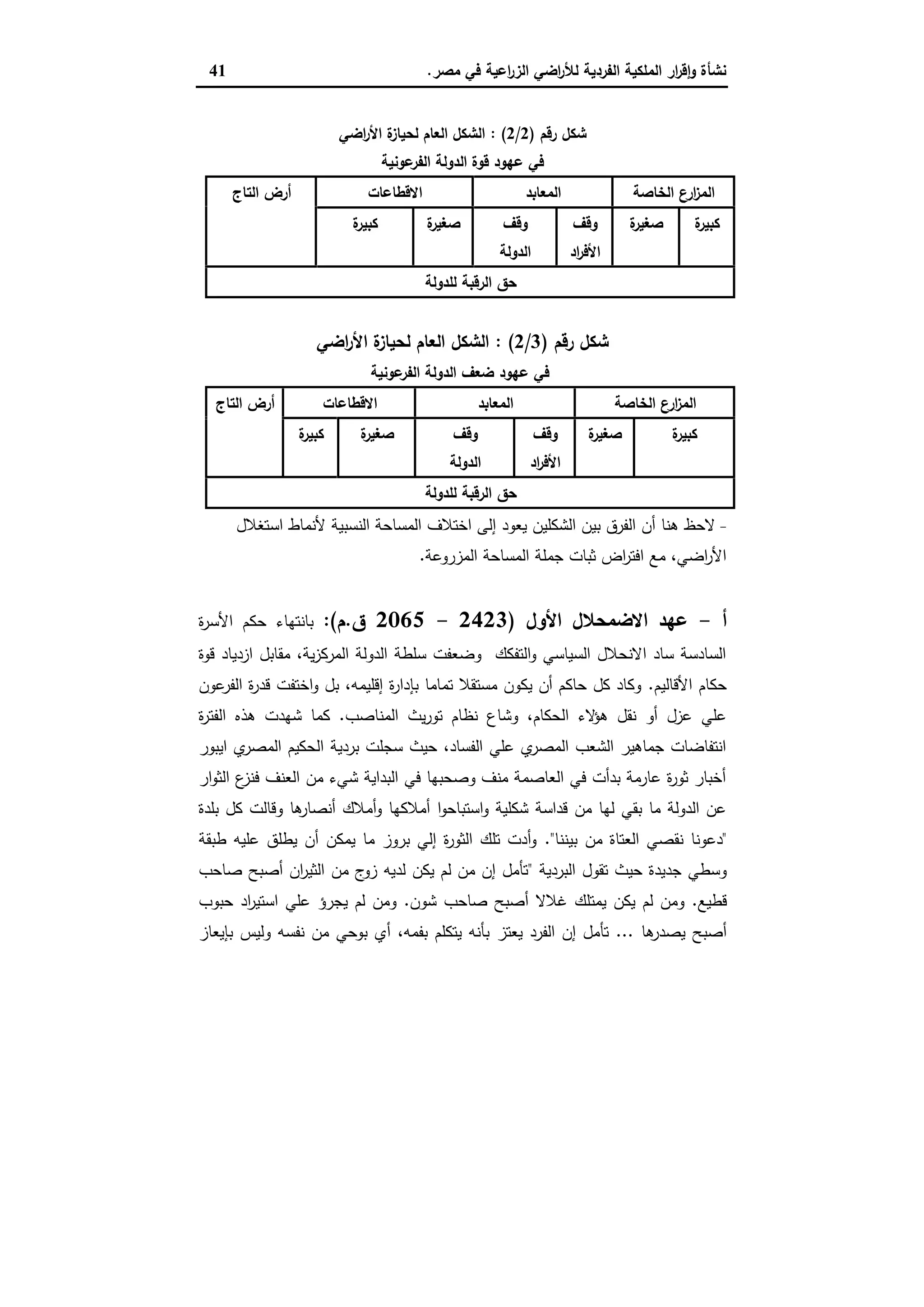 ‫ﻣﺻر‬ ‫ﻓﻲ‬ ‫اﻋﯾﺔ‬‫ر‬‫اﻟز‬ ‫اﺿﻲ‬‫ر‬‫ﻟﻸ‬ ‫اﻟﻔردﯾﺔ‬ ‫اﻟﻣﻠﻛﯾﺔ‬ ‫ار‬‫ر‬‫ﻗ‬ٕ‫ا‬‫و‬ ‫ﻧﺷﺄة‬.41
‫رﻗم‬ ‫ﺷﻛل‬)2/2: (‫اﺿﻲ‬‫ر‬‫اﻷ‬ ‫ة‬‫ﻟﺣﯾﺎز‬ ‫اﻟﻌﺎم‬ ‫اﻟﺷﻛل‬
‫ﻋوﻧﯾﺔ‬‫اﻟﻔر‬ ‫اﻟدوﻟﺔ‬ ‫ﻗوة‬ ‫ﻋﻬود‬ ‫ﻓﻲ‬
‫اﻟﺗﺎج‬ ‫أرض‬ ‫اﻻﻗطﺎﻋﺎت‬ ‫اﻟﻣﻌﺎﺑد‬ ‫اﻟﻣ‬‫اﻟﺧﺎﺻﺔ‬ ‫ارع‬‫ز‬
‫ة‬‫ﻛﺑﯾر‬ ‫ة‬‫ﺻﻐﯾر‬ ‫وﻗف‬
‫اﻟدوﻟﺔ‬
‫وﻗف‬
‫اد‬‫ر‬‫اﻷﻓ‬
‫ة‬‫ﺻﻐﯾر‬ ‫ة‬‫ﻛﺑﯾر‬
‫ﻟﻠدوﻟﺔ‬ ‫اﻟرﻗﺑﺔ‬ ‫ﺣق‬
‫رﻗم‬ ‫ﺷﻛل‬)3/2: (‫اﺿﻲ‬‫ر‬‫اﻷ‬ ‫ة‬‫ﻟﺣﯾﺎز‬ ‫اﻟﻌﺎم‬ ‫اﻟﺷﻛل‬
‫ﻋوﻧﯾﺔ‬‫اﻟﻔر‬ ‫اﻟدوﻟﺔ‬ ‫ﺿﻌف‬ ‫ﻋﻬود‬ ‫ﻓﻲ‬
‫اﻟﺗﺎج‬ ‫أرض‬ ‫اﻻﻗطﺎﻋﺎت‬ ‫اﻟﻣﻌﺎﺑد‬ ‫اﻟﺧﺎﺻﺔ‬ ‫ارع‬‫ز‬‫اﻟﻣ‬
‫ة‬‫ﻛﺑﯾر‬ ‫ة‬‫ﺻﻐﯾر‬ ‫وﻗف‬
‫اﻟدوﻟﺔ‬
‫وﻗف‬
‫اد‬‫ر‬‫اﻷﻓ‬
‫ة‬‫ﺻﻐﯾر‬ ‫ة‬‫ﻛﺑﯾر‬
‫ﺣق‬‫ﻟﻠدوﻟﺔ‬ ‫اﻟرﻗﺑﺔ‬
-‫اﺳﺗﻐﻼل‬ ‫ﻷﻧﻣﺎط‬ ‫اﻟﻧﺳﺑﯾﺔ‬ ‫اﻟﻣﺳﺎﺣﺔ‬ ‫اﺧﺗﻼف‬ ‫إﻟﻰ‬ ‫ﯾﻌود‬ ‫اﻟﺷﻛﻠﯾن‬ ‫ﺑﯾن‬ ‫اﻟﻔرق‬ ‫أن‬ ‫ﻫﻧﺎ‬ ‫ﻻﺣظ‬
‫اﻟﻣزروﻋﺔ‬ ‫اﻟﻣﺳﺎﺣﺔ‬ ‫ﺟﻣﻠﺔ‬ ‫ﺛﺑﺎت‬ ‫اض‬‫ر‬‫اﻓﺗ‬ ‫ﻣﻊ‬ ،‫اﺿﻲ‬‫ر‬‫اﻷ‬.
‫أ‬-‫اﻷول‬ ‫اﻻﺿﻣﺣﻼل‬ ‫ﻋﻬد‬)2423-2065‫ق‬.‫م‬:(‫ة‬‫ر‬‫اﻷﺳ‬ ‫ﺣﻛم‬ ‫ﺑﺎﻧﺗﻬﺎء‬
‫ﻗوة‬ ‫ازدﯾﺎد‬ ‫ﻣﻘﺎﺑل‬ ،‫ﯾﺔ‬‫ز‬‫اﻟﻣرﻛ‬ ‫اﻟدوﻟﺔ‬ ‫ﺳﻠطﺔ‬ ‫وﺿﻌﻔت‬ ‫اﻟﺗﻔﻛك‬‫و‬ ‫اﻟﺳﯾﺎﺳﻲ‬ ‫اﻻﻧﺣﻼل‬ ‫ﺳﺎد‬ ‫اﻟﺳﺎدﺳﺔ‬
‫اﻷﻗﺎﻟﯾم‬ ‫ﺣﻛﺎم‬.‫ﻋون‬‫اﻟﻔر‬ ‫ة‬‫ر‬‫ﻗد‬ ‫اﺧﺗﻔت‬‫و‬ ‫ﺑل‬ ،‫إﻗﻠﯾﻣﻪ‬ ‫ة‬‫ر‬‫ﺑﺈدا‬ ‫ﺗﻣﺎﻣﺎ‬ ‫ﻣﺳﺗﻘﻼ‬ ‫ﯾﻛون‬ ‫أن‬ ‫ﺣﺎﻛم‬ ‫ﻛل‬ ‫وﻛﺎد‬
‫اﻟﻣﻧﺎﺻب‬ ‫ﯾث‬‫ر‬‫ﺗو‬ ‫ﻧظﺎم‬ ‫وﺷﺎع‬ ،‫اﻟﺣﻛﺎم‬ ‫ﻻء‬‫ﻫؤ‬ ‫ﻧﻘل‬ ‫أو‬ ‫ﻋزل‬ ‫ﻋﻠﻲ‬.‫ﻫذﻩ‬ ‫ﺷﻬدت‬ ‫ﻛﻣﺎ‬‫ة‬‫ر‬‫اﻟﻔﺗ‬
‫اﯾﺑور‬ ‫ي‬‫اﻟﻣﺻر‬ ‫اﻟﺣﻛﯾم‬ ‫ﺑردﯾﺔ‬ ‫ﺳﺟﻠت‬ ‫ﺣﯾث‬ ،‫اﻟﻔﺳﺎد‬ ‫ﻋﻠﻲ‬ ‫ي‬‫اﻟﻣﺻر‬ ‫اﻟﺷﻌب‬ ‫ﺟﻣﺎﻫﯾر‬ ‫اﻧﺗﻔﺎﺿﺎت‬
‫ار‬‫و‬‫اﻟﺛ‬ ‫ع‬‫ﻓﻧز‬ ‫اﻟﻌﻧف‬ ‫ﻣن‬ ‫ﺷﻲء‬ ‫اﻟﺑداﯾﺔ‬ ‫ﻓﻲ‬ ‫وﺻﺣﺑﻬﺎ‬ ‫ﻣﻧف‬ ‫اﻟﻌﺎﺻﻣﺔ‬ ‫ﻓﻲ‬ ‫ﺑدأت‬ ‫ﻋﺎرﻣﺔ‬ ‫ة‬‫ر‬‫ﺛو‬ ‫أﺧﺑﺎر‬
‫ﺑﻠدة‬ ‫ﻛل‬ ‫وﻗﺎﻟت‬ ‫ﻫﺎ‬‫أﻧﺻﺎر‬ ‫أﻣﻼك‬‫و‬ ‫أﻣﻼﻛﻬﺎ‬ ‫ا‬‫و‬‫اﺳﺗﺑﺎﺣ‬‫و‬ ‫ﺷﻛﻠﯾﺔ‬ ‫ﻗداﺳﺔ‬ ‫ﻣن‬ ‫ﻟﻬﺎ‬ ‫ﺑﻘﻲ‬ ‫ﻣﺎ‬ ‫اﻟدوﻟﺔ‬ ‫ﻋن‬
"‫ﻧﻘ‬ ‫دﻋوﻧﺎ‬‫ﺑﯾﻧﻧﺎ‬ ‫ﻣن‬ ‫اﻟﻌﺗﺎة‬ ‫ﺻﻲ‬."‫طﺑﻘﺔ‬ ‫ﻋﻠﯾﻪ‬ ‫ﯾطﻠق‬ ‫أن‬ ‫ﯾﻣﻛن‬ ‫ﻣﺎ‬ ‫ﺑروز‬ ‫إﻟﻲ‬ ‫ة‬‫ر‬‫اﻟﺛو‬ ‫ﺗﻠك‬ ‫أدت‬‫و‬
‫اﻟﺑردﯾﺔ‬ ‫ﺗﻘول‬ ‫ﺣﯾث‬ ‫ﺟدﯾدة‬ ‫وﺳطﻲ‬"‫ﺻﺎﺣب‬ ‫أﺻﺑﺢ‬ ‫ان‬‫ر‬‫اﻟﺛﯾ‬ ‫ﻣن‬ ‫ج‬‫زو‬ ‫ﻟدﯾﻪ‬ ‫ﯾﻛن‬ ‫ﻟم‬ ‫ﻣن‬ ‫إن‬ ‫ﺗﺄﻣل‬
‫ﻗطﯾﻊ‬.‫ﺷون‬ ‫ﺻﺎﺣب‬ ‫أﺻﺑﺢ‬ ‫ﻏﻼﻻ‬ ‫ﯾﻣﺗﻠك‬ ‫ﯾﻛن‬ ‫ﻟم‬ ‫وﻣن‬.‫ﺣﺑوب‬ ‫اد‬‫ر‬‫اﺳﺗﯾ‬ ‫ﻋﻠﻲ‬ ‫ﯾﺟرؤ‬ ‫ﻟم‬ ‫وﻣن‬
‫ﻫﺎ‬‫ﯾﺻدر‬ ‫أﺻﺑﺢ‬...‫ﯾﻌﺗز‬ ‫اﻟﻔرد‬ ‫إن‬ ‫ﺗﺄﻣل‬‫ﺑﺈﯾﻌﺎز‬ ‫وﻟﯾس‬ ‫ﻧﻔﺳﻪ‬ ‫ﻣن‬ ‫ﺑوﺣﻲ‬ ‫أي‬ ،‫ﺑﻔﻣﻪ‬ ‫ﯾﺗﻛﻠم‬ ‫ﺑﺄﻧﻪ‬
 