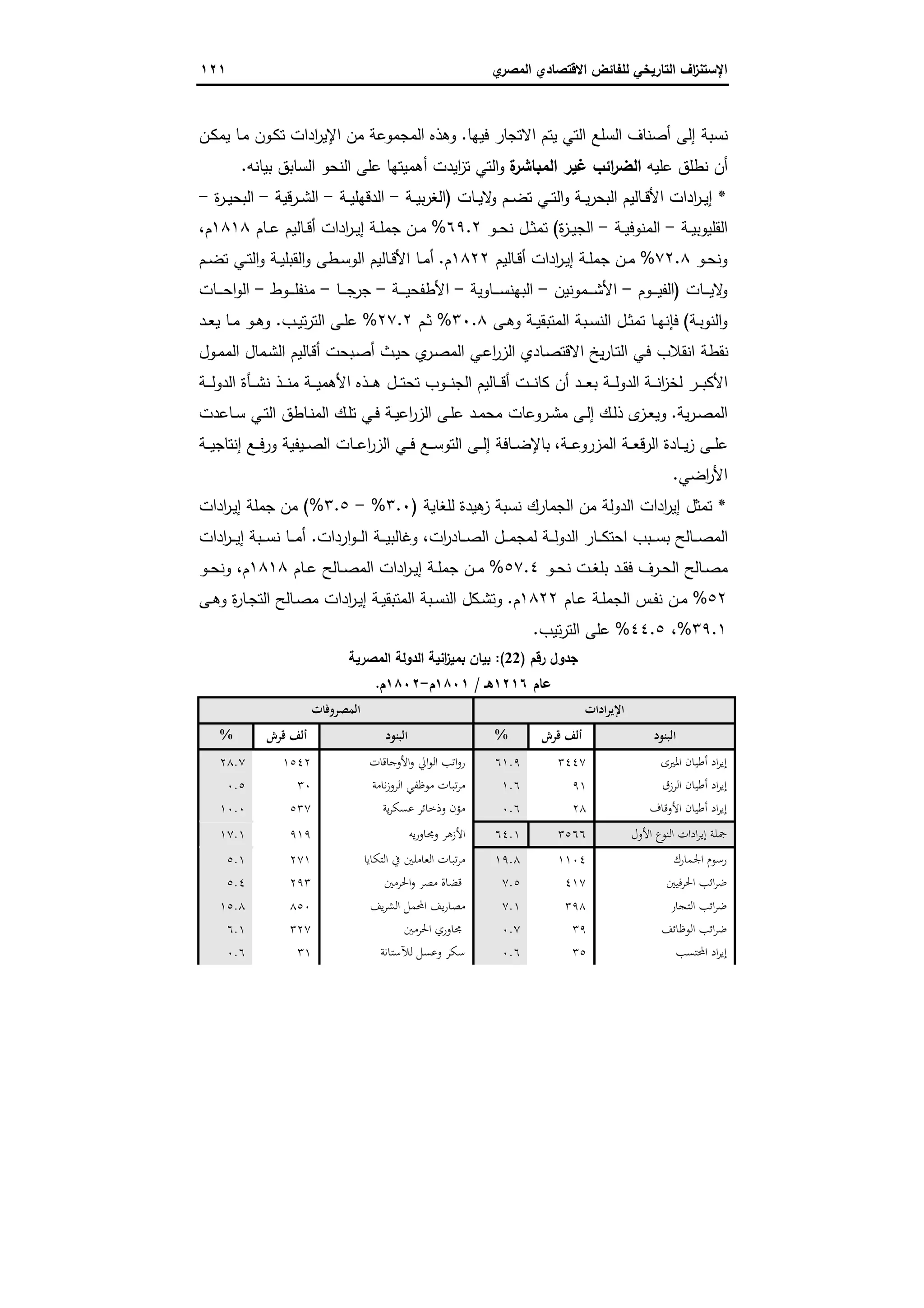 ‫اﻻﻗﺗﺻ‬ ‫ﻟﻠﻔﺎﺋض‬ ‫اﻟﺗﺎرﯾﺧﻲ‬ ‫اف‬‫ز‬‫اﻹﺳﺗﻧ‬‫ي‬‫اﻟﻣﺻر‬ ‫ﺎدي‬١٢١
‫أﺻﻧﺎف‬ ‫إﻟﻰ‬ ‫ﻧﺳﺑﺔ‬‫ﻓﯾﻬﺎ‬ ‫اﻻﺗﺟﺎر‬ ‫ﯾﺗم‬ ‫اﻟﺗﻲ‬ ‫اﻟﺳﻠﻊ‬.‫ـن‬‫ﻛ‬‫ﯾﻣ‬ ‫ـﺎ‬‫ﻣ‬ ‫ـون‬‫ﻛ‬‫ﺗ‬ ‫ادات‬‫ر‬‫اﻹﯾ‬ ‫ﻣن‬ ‫اﻟﻣﺟﻣوﻋﺔ‬ ‫وﻫذﻩ‬
‫ﻋﻠﯾﻪ‬ ‫ﻧطﻠق‬ ‫أن‬‫ة‬‫اﻟﻣﺑﺎﺷر‬ ‫ﻏﯾر‬ ‫اﺋب‬‫ر‬‫اﻟﺿ‬‫أﻫﻣﯾﺗﻬﺎ‬ ‫اﯾدت‬‫ز‬‫ﺗ‬ ‫اﻟﺗﻲ‬‫و‬‫ﺑﯾﺎﻧﻪ‬ ‫اﻟﺳﺎﺑق‬ ‫اﻟﻧﺣو‬ ‫ﻋﻠﻰ‬.
*‫ـﺔ‬‫ـ‬‫ﯾ‬‫ر‬‫اﻟﺑﺣ‬ ‫ـﺎﻟﯾم‬‫ـ‬‫ﻗ‬‫اﻷ‬ ‫ادات‬‫ر‬‫ـ‬‫ـ‬‫ﯾ‬‫إ‬‫ـﺎت‬‫ـ‬‫ﯾ‬‫ﻻ‬‫و‬ ‫ـم‬‫ـ‬‫ﺿ‬‫ﺗ‬ ‫ـﻲ‬‫ـ‬‫ﺗ‬‫اﻟ‬‫و‬)‫ـﺔ‬‫ـ‬‫ﯾ‬‫ﺑ‬‫ر‬‫اﻟﻐ‬-‫ـﺔ‬‫ـ‬‫ﯾ‬‫اﻟدﻗﻬﻠ‬-‫ـرﻗﯾﺔ‬‫ـ‬‫ﺷ‬‫اﻟ‬-‫ة‬‫ر‬‫ـ‬‫ـ‬‫ﯾ‬‫اﻟﺑﺣ‬-
‫ـﺔ‬‫ـ‬‫ﯾ‬‫اﻟﻘﻠﯾوﺑ‬-‫ـﺔ‬‫ـ‬‫ﯾ‬‫اﻟﻣﻧوﻓ‬-‫ة‬‫ز‬‫ـ‬‫ـ‬‫ﯾ‬‫اﻟﺟ‬(‫ـو‬‫ـ‬‫ﺣ‬‫ﻧ‬ ‫ـل‬‫ـ‬‫ﺛ‬‫ﺗﻣ‬٦٩.٢%‫ـﺎم‬‫ـ‬‫ﻋ‬ ‫ـﺎﻟﯾم‬‫ـ‬‫ﻗ‬‫أ‬ ‫ادات‬‫ر‬‫ـ‬‫ـ‬‫ﯾ‬‫إ‬ ‫ـﺔ‬‫ـ‬‫ﻠ‬‫ﺟﻣ‬ ‫ـن‬‫ـ‬‫ﻣ‬١٨١٨‫م‬،
‫ـو‬‫ـ‬‫ﺣ‬‫وﻧ‬٧٢.٨%‫ـﺎﻟﯾم‬‫ـ‬‫ﻗ‬‫أ‬ ‫ادات‬‫ر‬‫ـ‬‫ـ‬‫ﯾ‬‫إ‬ ‫ـﺔ‬‫ـ‬‫ﻠ‬‫ﺟﻣ‬ ‫ـن‬‫ـ‬‫ﻣ‬١٨٢٢‫م‬.‫ـم‬‫ـ‬‫ﺿ‬‫ﺗ‬ ‫ـﻲ‬‫ـ‬‫ﺗ‬‫اﻟ‬‫و‬ ‫ـﺔ‬‫ـ‬‫ﯾ‬‫اﻟﻘﺑﻠ‬‫و‬ ‫ـطﻰ‬‫ـ‬‫ﺳ‬‫اﻟو‬ ‫ـﺎﻟﯾم‬‫ـ‬‫ﻗ‬‫اﻷ‬ ‫ـﺎ‬‫ـ‬‫ﻣ‬‫أ‬
‫ـ‬‫ـ‬‫ـ‬‫ـ‬‫ﯾ‬‫ﻻ‬‫و‬‫ﺎت‬)‫ـوم‬‫ـ‬‫ـ‬‫ـ‬‫ﯾ‬‫اﻟﻔ‬-‫ـﻣوﻧﯾن‬‫ـ‬‫ـ‬‫ـ‬‫ﺷ‬‫اﻷ‬-‫ـﺎوﯾﺔ‬‫ـ‬‫ـ‬‫ـ‬‫ﺳ‬‫اﻟﺑﻬﻧ‬-‫ـﺔ‬‫ـ‬‫ـ‬‫ـ‬‫ﯾ‬‫اﻷطﻔﺣ‬-‫ـﺎ‬‫ـ‬‫ـ‬‫ـ‬‫ﺟ‬‫ﺟر‬-‫ـوط‬‫ـ‬‫ـ‬‫ـ‬‫ﻠ‬‫ﻣﻧﻔ‬-‫ـﺎت‬‫ـ‬‫ـ‬‫ـ‬‫ﺣ‬‫ا‬‫و‬‫اﻟ‬
‫ـﺔ‬‫ـ‬‫ﺑ‬‫اﻟﻧو‬‫و‬(‫ـﻰ‬‫ـ‬‫ﻫ‬‫و‬ ‫ـﺔ‬‫ـ‬‫ﯾ‬‫اﻟﻣﺗﺑﻘ‬ ‫ـﺑﺔ‬‫ـ‬‫ﺳ‬‫اﻟﻧ‬ ‫ـل‬‫ـ‬‫ﺛ‬‫ﺗﻣ‬ ‫ـﺎ‬‫ـ‬‫ﻬ‬‫ﻓﺈﻧ‬٣٠.٨%‫ـم‬‫ـ‬‫ﺛ‬٢٧.٢%‫ـب‬‫ـ‬‫ﯾ‬‫ﺗ‬‫ر‬‫اﻟﺗ‬ ‫ـﻰ‬‫ـ‬‫ﻠ‬‫ﻋ‬.‫ـد‬‫ـ‬‫ﻌ‬‫ﯾ‬ ‫ـﺎ‬‫ـ‬‫ﻣ‬ ‫ـو‬‫ـ‬‫ﻫ‬‫و‬
‫ـول‬‫ﻣ‬‫اﻟﻣ‬ ‫ـﻣﺎل‬‫ﺷ‬‫اﻟ‬ ‫ـﺎﻟﯾم‬‫ﻗ‬‫أ‬ ‫ـﺑﺣت‬‫ﺻ‬‫أ‬ ‫ـث‬‫ﯾ‬‫ﺣ‬ ‫ي‬‫ـر‬‫ﺻ‬‫اﻟﻣ‬ ‫ـﻲ‬‫ﻋ‬‫ا‬‫ر‬‫اﻟز‬ ‫ـﺎدي‬‫ﺻ‬‫اﻻﻗﺗ‬ ‫ﯾﺦ‬‫ر‬‫ـﺎ‬‫ﺗ‬‫اﻟ‬ ‫ـﻲ‬‫ﻓ‬ ‫اﻧﻘﻼب‬ ‫ﻧﻘطﺔ‬
‫ـﺔ‬‫ـ‬‫ـ‬‫ـ‬‫ﻟ‬‫اﻟدو‬ ‫ـﺄة‬‫ـ‬‫ـ‬‫ﺷ‬‫ﻧ‬ ‫ـذ‬‫ـ‬‫ـ‬‫ﻧ‬‫ﻣ‬ ‫ـﺔ‬‫ـ‬‫ـ‬‫ﯾ‬‫اﻷﻫﻣ‬ ‫ـذﻩ‬‫ـ‬‫ـ‬‫ﻫ‬ ‫ـل‬‫ـ‬‫ـ‬‫ﺗ‬‫ﺗﺣ‬ ‫ـوب‬‫ـ‬‫ـ‬‫ﻧ‬‫اﻟﺟ‬ ‫ـﺎﻟﯾم‬‫ـ‬‫ـ‬‫ﻗ‬‫أ‬ ‫ـت‬‫ـ‬‫ـ‬‫ﻧ‬‫ﻛﺎ‬ ‫أن‬ ‫ـد‬‫ـ‬‫ـ‬‫ﻌ‬‫ﺑ‬ ‫ـﺔ‬‫ـ‬‫ـ‬‫ﻟ‬‫اﻟدو‬ ‫ـﺔ‬‫ـ‬‫ـ‬‫ﻧ‬‫ا‬‫ز‬‫ﻟﺧ‬ ‫ـر‬‫ـ‬‫ـ‬‫ﺑ‬‫اﻷﻛ‬
‫ﯾﺔ‬‫ر‬‫ـ‬‫ـ‬‫ﺻ‬‫اﻟﻣ‬.‫اﻟ‬ ‫ـك‬‫ـ‬‫ﻠ‬‫ﺗ‬ ‫ـﻲ‬‫ـ‬‫ﻓ‬ ‫ـﺔ‬‫ـ‬‫ﯾ‬‫اﻋ‬‫ر‬‫اﻟز‬ ‫ـﻰ‬‫ـ‬‫ﻠ‬‫ﻋ‬ ‫ـد‬‫ـ‬‫ﻣ‬‫ﻣﺣ‬ ‫ـروﻋﺎت‬‫ـ‬‫ﺷ‬‫ﻣ‬ ‫ـﻰ‬‫ـ‬‫ﻟ‬‫إ‬ ‫ـك‬‫ـ‬‫ﻟ‬‫ذ‬ ‫ى‬‫ـز‬‫ـ‬‫ﻌ‬‫وﯾ‬‫ـﺎﻋدت‬‫ـ‬‫ﺳ‬ ‫ـﻲ‬‫ـ‬‫ﺗ‬‫اﻟ‬ ‫ـﺎطق‬‫ـ‬‫ﻧ‬‫ﻣ‬
‫ـﺔ‬‫ـ‬‫ـ‬‫ﻋ‬‫اﻟﻣزرو‬ ‫ـﺔ‬‫ـ‬‫ـ‬‫ﻌ‬‫اﻟرﻗ‬ ‫ـﺎدة‬‫ـ‬‫ـ‬‫ﯾ‬‫ز‬ ‫ـﻰ‬‫ـ‬‫ـ‬‫ﻠ‬‫ﻋ‬،‫ـﺔ‬‫ـ‬‫ـ‬‫ﯾ‬‫إﻧﺗﺎﺟ‬ ‫ـﻊ‬‫ـ‬‫ـ‬‫ﻓ‬‫ور‬ ‫ـﯾﻔﯾﺔ‬‫ـ‬‫ـ‬‫ﺻ‬‫اﻟ‬ ‫ـﺎت‬‫ـ‬‫ـ‬‫ﻋ‬‫ا‬‫ر‬‫اﻟز‬ ‫ـﻲ‬‫ـ‬‫ـ‬‫ﻓ‬ ‫ـﻊ‬‫ـ‬‫ـ‬‫ﺳ‬‫اﻟﺗو‬ ‫ـﻰ‬‫ـ‬‫ـ‬‫ﻟ‬‫إ‬ ‫ـﺎﻓﺔ‬‫ـ‬‫ـ‬‫ﺿ‬‫ﺑﺎﻹ‬
‫اﺿﻲ‬‫ر‬‫اﻷ‬.
*‫ﻧ‬ ‫اﻟﺟﻣﺎرك‬ ‫ﻣن‬ ‫اﻟدوﻟﺔ‬ ‫ادات‬‫ر‬‫إﯾ‬ ‫ﺗﻣﺛل‬‫ﻟﻠﻐﺎﯾﺔ‬ ‫ﻫﯾدة‬‫ز‬ ‫ﺳﺑﺔ‬)٣.٠%-٣.٥%(‫ادات‬‫ر‬‫ـ‬‫ﯾ‬‫إ‬ ‫ﺟﻣﻠﺔ‬ ‫ﻣن‬
‫ات‬‫ر‬‫ـﺎد‬‫ـ‬‫ـ‬‫ﺻ‬‫اﻟ‬ ‫ـل‬‫ـ‬‫ـ‬‫ﻣ‬‫ﻟﻣﺟ‬ ‫ـﺔ‬‫ـ‬‫ـ‬‫ﻟ‬‫اﻟدو‬ ‫ـﺎر‬‫ـ‬‫ـ‬‫ﻛ‬‫اﺣﺗ‬ ‫ـﺑب‬‫ـ‬‫ـ‬‫ﺳ‬‫ﺑ‬ ‫ـﺎﻟﺢ‬‫ـ‬‫ـ‬‫ﺻ‬‫اﻟﻣ‬،‫اردات‬‫و‬‫ـ‬‫ـ‬‫ـ‬‫ﻟ‬‫ا‬ ‫ـﺔ‬‫ـ‬‫ـ‬‫ﯾ‬‫وﻏﺎﻟﺑ‬.‫ـﺑﺔ‬‫ـ‬‫ـ‬‫ﺳ‬‫ﻧ‬ ‫ـﺎ‬‫ـ‬‫ـ‬‫ﻣ‬‫أ‬‫ادات‬‫ر‬‫ـ‬‫ـ‬‫ـ‬‫ﯾ‬‫إ‬
‫ـو‬‫ـ‬‫ﺣ‬‫ﻧ‬ ‫ـت‬‫ـ‬‫ﻐ‬‫ﺑﻠ‬ ‫ـد‬‫ـ‬‫ﻘ‬‫ﻓ‬ ‫ـرف‬‫ـ‬‫ﺣ‬‫اﻟ‬ ‫ـﺎﻟﺢ‬‫ـ‬‫ﺻ‬‫ﻣ‬٥٧.٤%‫ـﺎم‬‫ـ‬‫ﻋ‬ ‫ـﺎﻟﺢ‬‫ـ‬‫ﺻ‬‫اﻟﻣ‬ ‫ادات‬‫ر‬‫ـ‬‫ـ‬‫ﯾ‬‫إ‬ ‫ـﺔ‬‫ـ‬‫ﻠ‬‫ﺟﻣ‬ ‫ـن‬‫ـ‬‫ﻣ‬١٨١٨‫م‬،‫ـو‬‫ـ‬‫ﺣ‬‫وﻧ‬
٥٢%‫ـﺎم‬‫ـ‬‫ﻋ‬ ‫ـﺔ‬‫ـ‬‫ﻠ‬‫اﻟﺟﻣ‬ ‫ـس‬‫ـ‬‫ﻔ‬‫ﻧ‬ ‫ـن‬‫ـ‬‫ﻣ‬١٨٢٢‫م‬.‫ـﻰ‬‫ـ‬‫ﻫ‬‫و‬ ‫ة‬‫ر‬‫ـﺎ‬‫ـ‬‫ﺟ‬‫اﻟﺗ‬ ‫ـﺎﻟﺢ‬‫ـ‬‫ﺻ‬‫ﻣ‬ ‫ادات‬‫ر‬‫ـ‬‫ـ‬‫ﯾ‬‫إ‬ ‫ـﺔ‬‫ـ‬‫ﯾ‬‫اﻟﻣﺗﺑﻘ‬ ‫ـﺑﺔ‬‫ـ‬‫ﺳ‬‫اﻟﻧ‬ ‫ـﻛل‬‫ـ‬‫ﺷ‬‫وﺗ‬
٣٩.١%،٤٤.٥%‫ﺗﯾب‬‫ر‬‫اﻟﺗ‬ ‫ﻋﻠﻰ‬.
‫رﻗم‬ ‫ﺟدول‬)22:(‫اﻟﻣﺻرﯾﺔ‬ ‫اﻟدوﻟﺔ‬ ‫اﻧﯾﺔ‬‫ز‬‫ﺑﻣﯾ‬ ‫ﺑﯾﺎن‬
‫ﻋﺎم‬١٢١٦‫ﻫـ‬/١٨٠١‫م‬-١٨٠٢‫م‬.
‫اﻹ‬‫ادات‬‫ﺮ‬‫ﻳ‬‫اﻟﻤﺼﺮوﻓﺎت‬
‫اﻟﺒﻨﻮد‬‫ﻗﺮش‬ ‫أﻟﻒ‬%‫اﻟﺒﻨﻮد‬‫ﻗﺮش‬ ‫أﻟﻒ‬%
‫اﳌﲑى‬ ‫أﻃﻴﺎن‬ ‫اد‬‫ﺮ‬‫إﻳ‬٣٤٤٧٦١.٩‫اﻷوﺟﺎﻗﺎت‬‫و‬ ‫اﱄ‬‫ﻮ‬‫اﻟ‬ ‫اﺗﺐ‬‫و‬‫ر‬١٥٤٢٢٨.٧
‫اﻟﺮزق‬ ‫أﻃﻴﺎن‬ ‫اد‬‫ﺮ‬‫إﻳ‬٩١١.٦‫ﻧﺎﻣﺔ‬‫ز‬‫اﻟﺮو‬ ‫ﻣﻮﻇﻔﻲ‬ ‫ﺗﺒﺎت‬‫ﺮ‬‫ﻣ‬٣٠٠.٥
‫اﻷوﻗﺎف‬ ‫أﻃﻴﺎن‬ ‫اد‬‫ﺮ‬‫إﻳ‬٢٨٠.٦‫ﻳﺔ‬‫ﺮ‬‫ﻋﺴﻜ‬ ‫وذﺧﺎﺋﺮ‬ ‫ﻣﺆن‬٥٣٧١٠.٠
‫اﻷول‬ ‫اﻟﻨﻮع‬ ‫ادات‬‫ﺮ‬‫إﻳ‬ ‫ﲨﻠﺔ‬٣٥٦٦٦٤.١‫ﻳﻪ‬‫ر‬‫وﳎﺎو‬ ‫اﻷزﻫﺮ‬٩١٩١٧.١
‫اﳉﻤﺎرك‬ ‫رﺳﻮم‬١١٠٤١٩.٨‫اﻟﺘﻜﺎﻳﺎ‬ ‫ﰲ‬ ‫اﻟﻌﺎﻣﻠﲔ‬ ‫ﺗﺒﺎت‬‫ﺮ‬‫ﻣ‬٢٧١٥.١
‫ﻓﻴﲔ‬‫ﺮ‬‫اﳊ‬ ‫اﺋﺐ‬‫ﺮ‬‫ﺿ‬٤١٧٧.٥‫اﳊﺮﻣﲔ‬‫و‬ ‫ﻣﺼﺮ‬ ‫ﻗﻀﺎة‬٢٩٣٥.٤
‫اﻟﺘﺠﺎر‬ ‫اﺋﺐ‬‫ﺮ‬‫ﺿ‬٣٩٨٧.١‫ﻳﻒ‬‫ﺮ‬‫اﻟﺸ‬ ‫اﶈﻤﻞ‬ ‫ﻳﻒ‬‫ر‬‫ﻣﺼﺎ‬٨٥٠١٥.٨
‫اﻟﻮﻇﺎﺋﻒ‬ ‫اﺋﺐ‬‫ﺮ‬‫ﺿ‬٣٩٠.٧‫اﳊﺮﻣﲔ‬ ‫ﳎﺎوري‬٣٢٧٦.١
‫اﶈﺘﺴﺐ‬ ‫اد‬‫ﺮ‬‫إﻳ‬٣٥٠.٦‫ﻟﻶﺳﺘﺎﻧﺔ‬ ‫وﻋﺴﻞ‬ ‫ﺳﻜﺮ‬٣١٠.٦
 