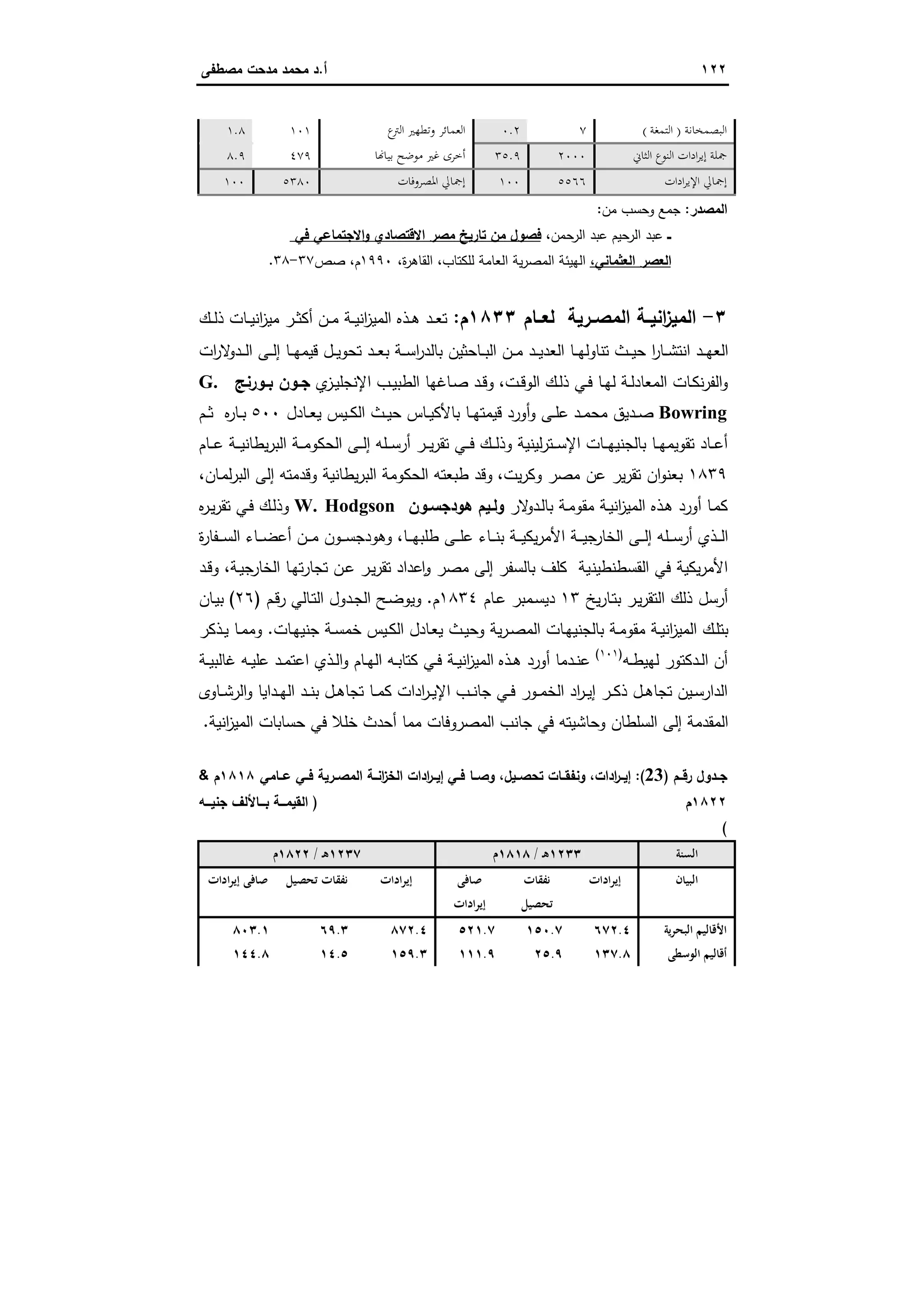 ١٢٢‫أ‬.‫ﻣﺻطﻔﻰ‬ ‫ﻣدﺣت‬ ‫ﻣﺣﻣد‬ ‫د‬
‫اﻟﺒﺼﻤﺨﺎﻧﺔ‬)‫اﻟﺘﻤﻐﺔ‬(٧٠.٢‫ع‬‫اﻟﱰ‬ ‫وﺗﻄﻬﲑ‬ ‫اﻟﻌﻤﺎﺋﺮ‬١٠١١.٨
‫اﻟﺜﺎﱐ‬ ‫اﻟﻨﻮع‬ ‫ادات‬‫ﺮ‬‫إﻳ‬ ‫ﲨﻠﺔ‬٢٠٠٠٣٥.٩‫ﺎ‬ ‫ﺑﻴﺎ‬ ‫ﻣﻮﺿﺢ‬ ‫ﻏﲑ‬ ‫أﺧﺮى‬٤٧٩٨.٩
‫ادات‬‫ﺮ‬‫اﻹﻳ‬ ‫إﲨﺎﱄ‬٥٥٦٦١٠٠‫اﳌﺼﺮوﻓﺎت‬ ‫إﲨﺎﱄ‬٥٣٨٠١٠٠
‫اﻟﻣﺻدر‬:‫ﻣن‬ ‫وﺣﺳب‬ ‫ﺟﻣﻊ‬:
‫ــ‬‫اﻟرﺣﻣن‬ ‫ﻋﺑد‬ ‫اﻟرﺣﯾم‬ ‫ﻋﺑد‬،‫ﻓﻲ‬ ‫اﻻﺟﺗﻣﺎﻋﻲ‬‫و‬ ‫اﻻﻗﺗﺻﺎدي‬ ‫ﻣﺻر‬ ‫ﺗﺎرﯾﺦ‬ ‫ﻣن‬ ‫ﻓﺻول‬
‫اﻟﻌﺛﻣﺎﻧﻲ‬ ‫اﻟﻌﺻر‬،،‫ة‬‫ر‬‫اﻟﻘﺎﻫ‬ ،‫ﻟﻠﻛﺗﺎب‬ ‫اﻟﻌﺎﻣﺔ‬ ‫ﯾﺔ‬‫ر‬‫اﻟﻣﺻ‬ ‫اﻟﻬﯾﺋﺔ‬١٩٩٠‫ﺻص‬ ،‫م‬٣٧-٣٨.
٣-‫ﻟﻌــﺎم‬ ‫ـرﯾﺔ‬‫ـ‬‫اﻟﻣﺻ‬ ‫ـﺔ‬‫ـ‬‫اﻧﯾ‬‫ز‬‫اﻟﻣﯾ‬١٨٣٣‫م‬:‫ـك‬‫ـ‬‫ﻟ‬‫ذ‬ ‫ـﺎت‬‫ـ‬‫ﯾ‬‫اﻧ‬‫ز‬‫ﻣﯾ‬ ‫ـر‬‫ـ‬‫ﺛ‬‫أﻛ‬ ‫ـن‬‫ـ‬‫ﻣ‬ ‫ـﺔ‬‫ـ‬‫ﯾ‬‫اﻧ‬‫ز‬‫اﻟﻣﯾ‬ ‫ـذﻩ‬‫ـ‬‫ﻫ‬ ‫ـد‬‫ـ‬‫ﻌ‬‫ﺗ‬
‫ـ‬‫ـ‬‫ـ‬‫ﯾ‬‫ﺗﺣو‬ ‫ـد‬‫ـ‬‫ـ‬‫ﻌ‬‫ﺑ‬ ‫ـﺔ‬‫ـ‬‫ـ‬‫ﺳ‬‫ا‬‫ر‬‫ﺑﺎﻟد‬ ‫ـﺎﺣﺛﯾن‬‫ـ‬‫ـ‬‫ﺑ‬‫اﻟ‬ ‫ـن‬‫ـ‬‫ـ‬‫ﻣ‬ ‫ـد‬‫ـ‬‫ـ‬‫ﯾ‬‫اﻟﻌد‬ ‫ـﺎ‬‫ـ‬‫ـ‬‫ﻬ‬‫ﺗﻧﺎوﻟ‬ ‫ـث‬‫ـ‬‫ـ‬‫ﯾ‬‫ﺣ‬ ‫ا‬‫ر‬‫ـﺎ‬‫ـ‬‫ـ‬‫ﺷ‬‫اﻧﺗ‬ ‫ـد‬‫ـ‬‫ـ‬‫ﻬ‬‫اﻟﻌ‬‫ات‬‫ر‬‫ﻻ‬‫ـدو‬‫ـ‬‫ـ‬‫ﻟ‬‫ا‬ ‫ـﻰ‬‫ـ‬‫ـ‬‫ﻟ‬‫إ‬ ‫ـﺎ‬‫ـ‬‫ـ‬‫ﻬ‬‫ﻗﯾﻣ‬ ‫ل‬
‫ـت‬‫ـ‬‫ﻗ‬‫اﻟو‬ ‫ـك‬‫ـ‬‫ﻟ‬‫ذ‬ ‫ـﻲ‬‫ـ‬‫ﻓ‬ ‫ـﺎ‬‫ـ‬‫ﻬ‬‫ﻟ‬ ‫ـﺔ‬‫ـ‬‫ﻟ‬‫اﻟﻣﻌﺎد‬ ‫ـﺎت‬‫ﻛ‬‫ﻧ‬‫ر‬‫اﻟﻔ‬‫و‬،‫ي‬‫ـز‬‫ـ‬‫ﯾ‬‫اﻹﻧﺟﻠ‬ ‫ـب‬‫ـ‬‫ﯾ‬‫اﻟطﺑ‬ ‫ـﺎﻏﻬﺎ‬‫ﺻ‬ ‫ـد‬‫ـ‬‫ﻗ‬‫و‬‫ـورﻧﺞ‬‫ـ‬‫ﺑ‬ ‫ـون‬‫ـ‬‫ﺟ‬G.
Bowring‫ـد‬‫ـ‬‫ﻣ‬‫ﻣﺣ‬ ‫ـدﯾق‬‫ـ‬‫ﺻ‬‫ـﺎدل‬‫ـ‬‫ﻌ‬‫ﯾ‬ ‫ـﯾس‬‫ـ‬‫ﻛ‬‫اﻟ‬ ‫ـث‬‫ـ‬‫ﯾ‬‫ﺣ‬ ‫ـﺎس‬‫ـ‬‫ﯾ‬‫ﺑﺎﻷﻛ‬ ‫ـﺎ‬‫ـ‬‫ﻬ‬‫ﻗﯾﻣﺗ‬ ‫أورد‬‫و‬ ‫ـﻰ‬‫ـ‬‫ﻠ‬‫ﻋ‬٥٠٠‫ﻩ‬‫ر‬‫ـﺎ‬‫ـ‬‫ﺑ‬‫ـم‬‫ـ‬‫ﺛ‬
‫ـﺎم‬‫ـ‬‫ـ‬‫ﻋ‬ ‫ـﺔ‬‫ـ‬‫ـ‬‫ﯾ‬‫ﯾطﺎﻧ‬‫ر‬‫اﻟﺑ‬ ‫ـﺔ‬‫ـ‬‫ـ‬‫ﻣ‬‫اﻟﺣﻛو‬ ‫ـﻰ‬‫ـ‬‫ـ‬‫ﻟ‬‫إ‬ ‫ـﻠﻪ‬‫ـ‬‫ـ‬‫ﺳ‬‫أر‬ ‫ـر‬‫ـ‬‫ـ‬‫ﯾ‬‫ر‬‫ﺗﻘ‬ ‫ـﻲ‬‫ـ‬‫ـ‬‫ﻓ‬ ‫ـك‬‫ـ‬‫ـ‬‫ﻟ‬‫وذ‬ ‫ﻟﯾﻧﯾﺔ‬‫ر‬‫ـﺗ‬‫ـ‬‫ـ‬‫ﺳ‬‫اﻹ‬ ‫ـﺎت‬‫ـ‬‫ـ‬‫ﻬ‬‫ﺑﺎﻟﺟﻧﯾ‬ ‫ـﺎ‬‫ـ‬‫ـ‬‫ﻬ‬‫ﺗﻘوﯾﻣ‬ ‫ـﺎد‬‫ـ‬‫ـ‬‫ﻋ‬‫أ‬
١٨٣٩‫ﯾت‬‫ر‬‫وﻛ‬ ‫ﻣﺻر‬ ‫ﻋن‬ ‫ﯾر‬‫ر‬‫ﺗﻘ‬ ‫ان‬‫و‬‫ﺑﻌﻧ‬،‫ـﺎن‬‫ﻣ‬‫ﻟ‬‫ر‬‫اﻟﺑ‬ ‫إﻟﻰ‬ ‫وﻗدﻣﺗﻪ‬ ‫ﯾطﺎﻧﯾﺔ‬‫ر‬‫اﻟﺑ‬ ‫اﻟﺣﻛوﻣﺔ‬ ‫طﺑﻌﺗﻪ‬ ‫وﻗد‬،
‫ﻻر‬‫ـدو‬‫ﻟ‬‫ﺑﺎ‬ ‫ـﺔ‬‫ﻣ‬‫ﻣﻘو‬ ‫ـﺔ‬‫ﯾ‬‫اﻧ‬‫ز‬‫اﻟﻣﯾ‬ ‫ـذﻩ‬‫ﻫ‬ ‫أورد‬ ‫ـﺎ‬‫ﻣ‬‫ﻛ‬‫ﻫودﺟﺳـون‬ ‫وﻟـﯾم‬W. Hodgson‫ﻩ‬‫ر‬‫ـ‬‫ﯾ‬‫ر‬‫ﺗﻘ‬ ‫ـﻲ‬‫ﻓ‬ ‫ـك‬‫ﻟ‬‫وذ‬
‫ـﺎ‬‫ـ‬‫ـ‬‫ﻬ‬‫طﻠﺑ‬ ‫ـﻰ‬‫ـ‬‫ـ‬‫ﻠ‬‫ﻋ‬ ‫ـﺎء‬‫ـ‬‫ـ‬‫ﻧ‬‫ﺑ‬ ‫ـﺔ‬‫ـ‬‫ـ‬‫ﯾ‬‫ﯾﻛ‬‫ر‬‫اﻷﻣ‬ ‫ـﺔ‬‫ـ‬‫ـ‬‫ﯾ‬‫ﺟ‬‫اﻟﺧﺎر‬ ‫ـﻰ‬‫ـ‬‫ـ‬‫ﻟ‬‫إ‬ ‫ـﻠﻪ‬‫ـ‬‫ـ‬‫ﺳ‬‫أر‬ ‫ـذي‬‫ـ‬‫ـ‬‫ﻟ‬‫ا‬،‫ة‬‫ر‬‫ـﻔﺎ‬‫ـ‬‫ـ‬‫ﺳ‬‫اﻟ‬ ‫ـﺎء‬‫ـ‬‫ـ‬‫ﺿ‬‫أﻋ‬ ‫ـن‬‫ـ‬‫ـ‬‫ﻣ‬ ‫ـون‬‫ـ‬‫ـ‬‫ﺳ‬‫وﻫودﺟ‬
‫اﻟﻘﺳطﻧطﯾﻧ‬ ‫ﻓﻲ‬ ‫ﯾﻛﯾﺔ‬‫ر‬‫اﻷﻣ‬‫ـﺔ‬‫ﯾ‬‫ﺟ‬‫اﻟﺧﺎر‬ ‫ـﺎ‬‫ﻬ‬‫ﺗ‬‫ر‬‫ﺗﺟﺎ‬ ‫ـن‬‫ﻋ‬ ‫ـر‬‫ﯾ‬‫ر‬‫ﺗﻘ‬ ‫ﻋداد‬ ٕ‫ا‬‫و‬ ‫ﻣﺻر‬ ‫إﻟﻰ‬ ‫ﺑﺎﻟﺳﻔر‬ ‫ﻛﻠف‬ ‫ﯾﺔ‬،‫ـد‬‫ﻗ‬‫و‬
‫ﯾﺦ‬‫ر‬‫ـﺎ‬‫ﺗ‬‫ﺑ‬ ‫ـر‬‫ﯾ‬‫ر‬‫اﻟﺗﻘ‬ ‫ذﻟك‬ ‫أرﺳل‬١٣‫ـﺎم‬‫ﻋ‬ ‫ـﻣﺑر‬‫ﺳ‬‫دﯾ‬١٨٣٤‫م‬.‫ـم‬‫ﻗ‬‫ر‬ ‫ـﺎﻟﻲ‬‫ﺗ‬‫اﻟ‬ ‫ـدول‬‫ﺟ‬‫اﻟ‬ ‫ـﺢ‬‫ﺿ‬‫وﯾو‬)٢٦(‫ـﺎن‬‫ﯾ‬‫ﺑ‬
‫ـﺎت‬‫ﻬ‬‫ﺟﻧﯾ‬ ‫ـﺔ‬‫ـ‬‫ﺳ‬‫ﺧﻣ‬ ‫ـﯾس‬‫ـ‬‫ﻛ‬‫اﻟ‬ ‫ـﺎدل‬‫ﻌ‬‫ﯾ‬ ‫ـث‬‫ـ‬‫ﯾ‬‫وﺣ‬ ‫ﯾﺔ‬‫ر‬‫ـ‬‫ـ‬‫ﺻ‬‫اﻟﻣ‬ ‫ـﺎت‬‫ﻬ‬‫ﺑﺎﻟﺟﻧﯾ‬ ‫ـﺔ‬‫ـ‬‫ﻣ‬‫ﻣﻘو‬ ‫ـﺔ‬‫ـ‬‫ﯾ‬‫اﻧ‬‫ز‬‫اﻟﻣﯾ‬ ‫ـك‬‫ﻠ‬‫ﺑﺗ‬.‫ـذﻛر‬‫ـ‬‫ﯾ‬ ‫ـﺎ‬‫ـ‬‫ﻣ‬‫وﻣ‬
‫ـﻪ‬‫ـ‬‫ط‬‫ﻟﻬﯾ‬ ‫ـدﻛﺗور‬‫ـ‬‫ﻟ‬‫ا‬ ‫أن‬)١٠١(
‫ـذﻩ‬‫ـ‬‫ﻫ‬ ‫أورد‬ ‫ـدﻣﺎ‬‫ـ‬‫ﻧ‬‫ﻋ‬‫ـﺔ‬‫ـ‬‫ﯾ‬‫ﻏﺎﻟﺑ‬ ‫ـﻪ‬‫ـ‬‫ﯾ‬‫ﻋﻠ‬ ‫ـد‬‫ـ‬‫ﻣ‬‫اﻋﺗ‬ ‫ـذي‬‫ـ‬‫ﻟ‬‫ا‬‫و‬ ‫ـﺎم‬‫ـ‬‫ﻬ‬‫اﻟ‬ ‫ـﻪ‬‫ـ‬‫ﺑ‬‫ﻛﺗﺎ‬ ‫ـﻲ‬‫ـ‬‫ﻓ‬ ‫ـﺔ‬‫ـ‬‫ﯾ‬‫اﻧ‬‫ز‬‫اﻟﻣﯾ‬
‫ـﺎوى‬‫ـ‬‫ﺷ‬‫اﻟر‬‫و‬ ‫ـداﯾﺎ‬‫ـ‬‫ﻬ‬‫اﻟ‬ ‫ـد‬‫ـ‬‫ﻧ‬‫ﺑ‬ ‫ـل‬‫ـ‬‫ﻫ‬‫ﺗﺟﺎ‬ ‫ـﺎ‬‫ـ‬‫ﻣ‬‫ﻛ‬ ‫ادات‬‫ر‬‫ـ‬‫ـ‬‫ﯾ‬‫اﻹ‬ ‫ـب‬‫ـ‬‫ﻧ‬‫ﺟﺎ‬ ‫ـﻲ‬‫ـ‬‫ﻓ‬ ‫ـور‬‫ـ‬‫ﻣ‬‫اﻟﺧ‬ ‫اد‬‫ر‬‫ـ‬‫ـ‬‫ﯾ‬‫إ‬ ‫ـر‬‫ـ‬‫ﻛ‬‫ذ‬ ‫ـل‬‫ـ‬‫ﻫ‬‫ﺗﺟﺎ‬ ‫ـﯾن‬‫ـ‬‫ﺳ‬‫اﻟدار‬
‫اﻧﯾﺔ‬‫ز‬‫اﻟﻣﯾ‬ ‫ﺣﺳﺎﺑﺎت‬ ‫ﻓﻲ‬ ‫ﺧﻠﻼ‬ ‫أﺣدث‬ ‫ﻣﻣﺎ‬ ‫اﻟﻣﺻروﻓﺎت‬ ‫ﺟﺎﻧب‬ ‫ﻓﻲ‬ ‫وﺣﺎﺷﯾﺗﻪ‬ ‫اﻟﺳﻠطﺎن‬ ‫إﻟﻰ‬ ‫اﻟﻣﻘدﻣﺔ‬.
‫ـم‬‫ـ‬‫رﻗ‬ ‫ـدول‬‫ـ‬‫ﺟ‬)23:(‫ـﻲ‬‫ـ‬‫ﻓ‬ ‫ـﺎ‬‫ـ‬‫وﺻ‬ ،‫ـﯾل‬‫ـ‬‫ﺗﺣﺻ‬ ‫ـﺎت‬‫ـ‬‫وﻧﻔﻘ‬ ،‫ادات‬‫ر‬‫ـ‬‫ـ‬‫إﯾ‬‫ـﺎﻣﻲ‬‫ـ‬‫ﻋ‬ ‫ـﻲ‬‫ـ‬‫ﻓ‬ ‫ـرﯾﺔ‬‫ـ‬‫اﻟﻣﺻ‬ ‫ـﺔ‬‫ـ‬‫اﻧ‬‫ز‬‫اﻟﺧ‬ ‫ادات‬‫ر‬‫ـ‬‫ـ‬‫إﯾ‬١٨١٨‫م‬&
١٨٢٢‫م‬)‫ــﻪ‬‫ـ‬‫ﺟﻧﯾ‬ ‫ــﺎﻷﻟف‬‫ـ‬‫ﺑ‬ ‫ــﺔ‬‫ـ‬‫اﻟﻘﯾﻣ‬
(
‫اﻟﺴﻨﺔ‬١٢٣٣‫ـ‬‫ﻫ‬/١٨١٨‫م‬١٢٣٧‫ـ‬‫ﻫ‬/١٨٢٢‫م‬
‫اﻟﺒﻴﺎن‬‫ادات‬‫ﺮ‬‫إﻳ‬‫ﻧﻔﻘﺎت‬
‫ﺗﺤﺼﻴﻞ‬
‫ﺻﺎﻓﻰ‬
‫ادات‬‫ﺮ‬‫إﻳ‬
‫ادات‬‫ﺮ‬‫إﻳ‬‫ﺗﺤﺼﻴﻞ‬ ‫ﻧﻔﻘﺎت‬‫ادا‬‫ﺮ‬‫إﻳ‬ ‫ﺻﺎﻓﻰ‬‫ت‬
‫ﻳﺔ‬‫ﺮ‬‫اﻟﺒﺤ‬ ‫اﻷﻗﺎﻟﻴﻢ‬٦٧٢.٤١٥٠.٧٥٢١.٧٨٧٢.٤٦٩.٣٨٠٣.١
‫اﻟﻮﺳﻄﻰ‬ ‫أﻗﺎﻟﻴﻢ‬١٣٧.٨٢٥.٩١١١.٩١٥٩.٣١٤.٥١٤٤.٨
 